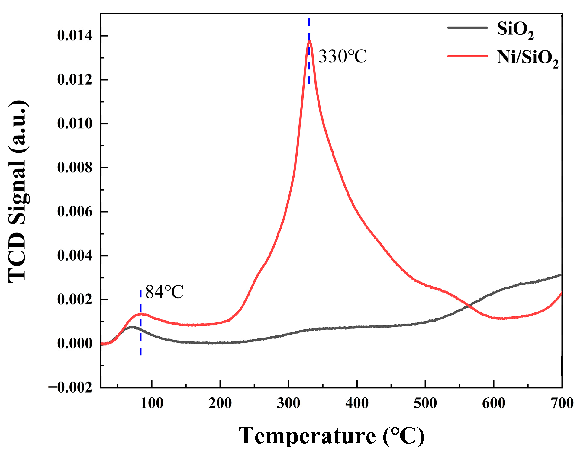 Catalysts 13 00573 g003 Catalysts 13 00573 g003