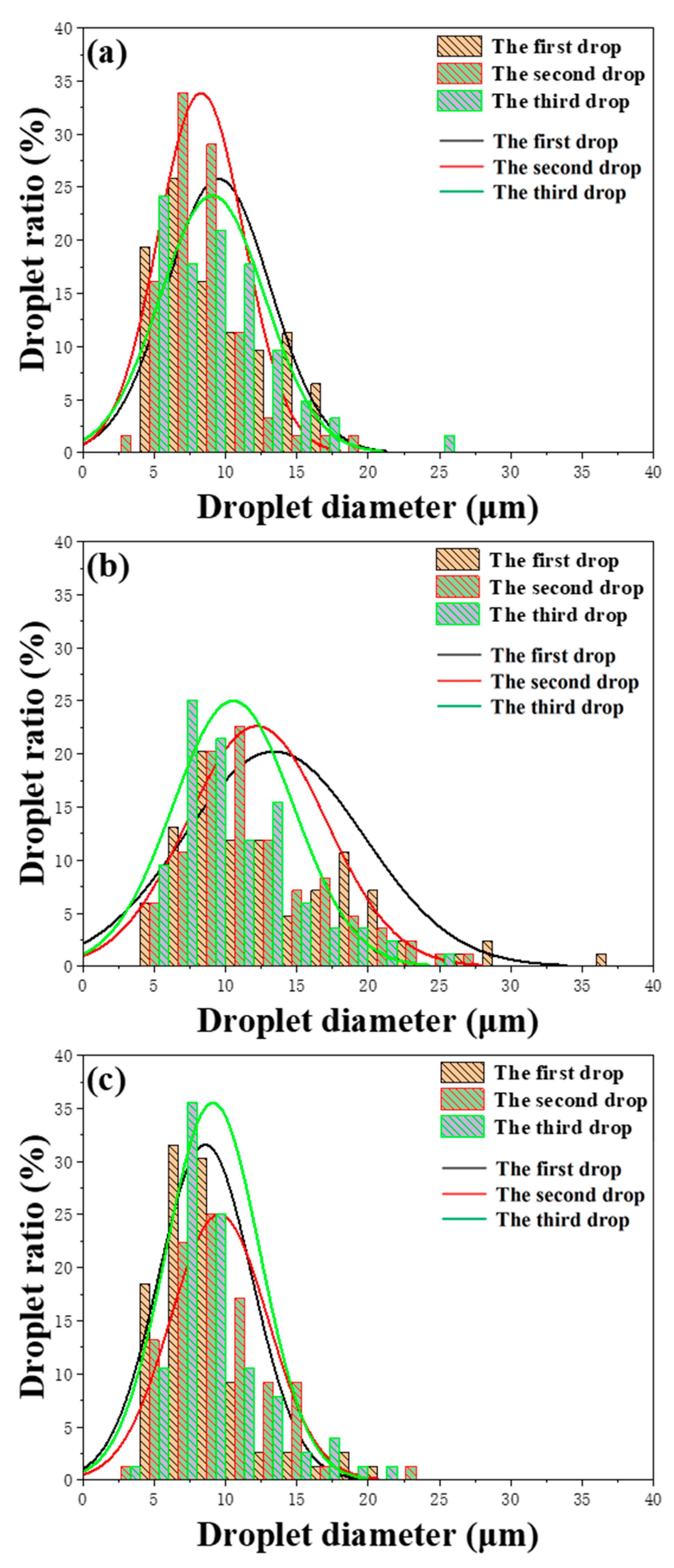 Catalysts 13 00573 g005 Catalysts 13 00573 g005