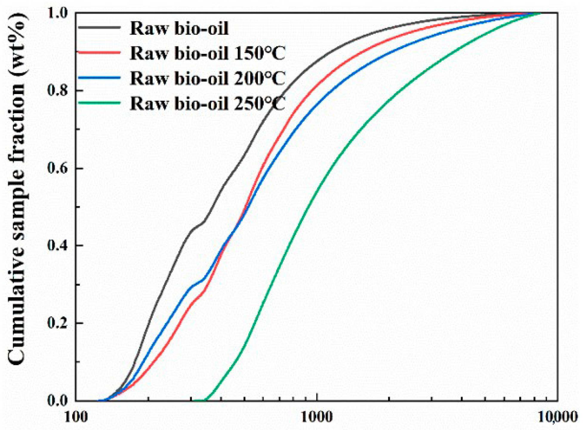 Catalysts 13 00573 g008 Catalysts 13 00573 g008