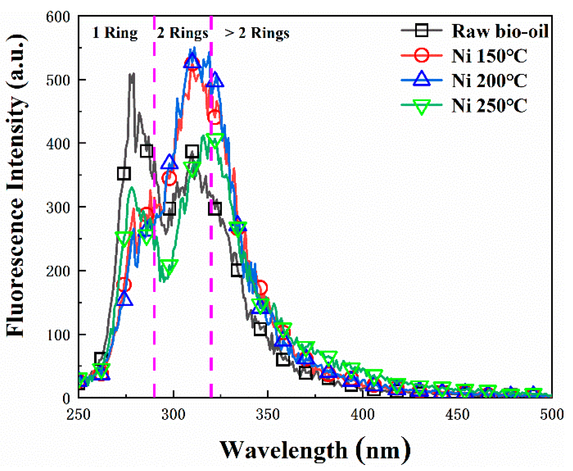 Catalysts 13 00573 g010 Catalysts 13 00573 g010
