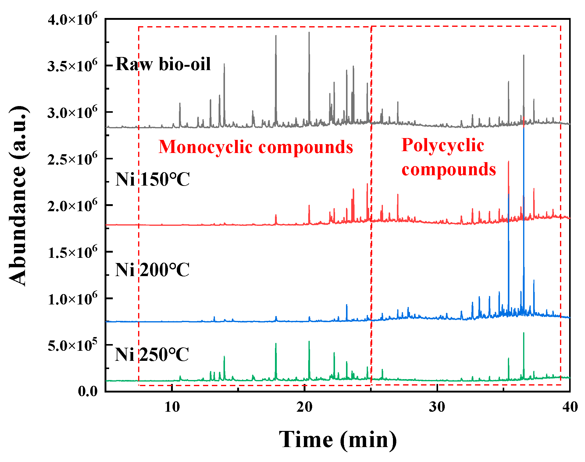 Catalysts 13 00573 g012 Catalysts 13 00573 g012