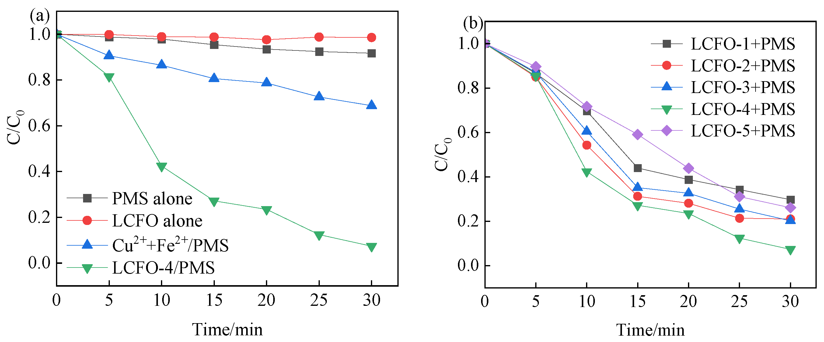 Catalysts 13 00575 g004