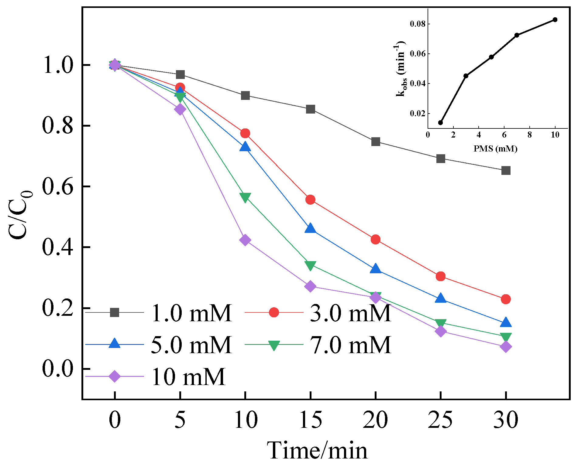 Catalysts 13 00575 g006
