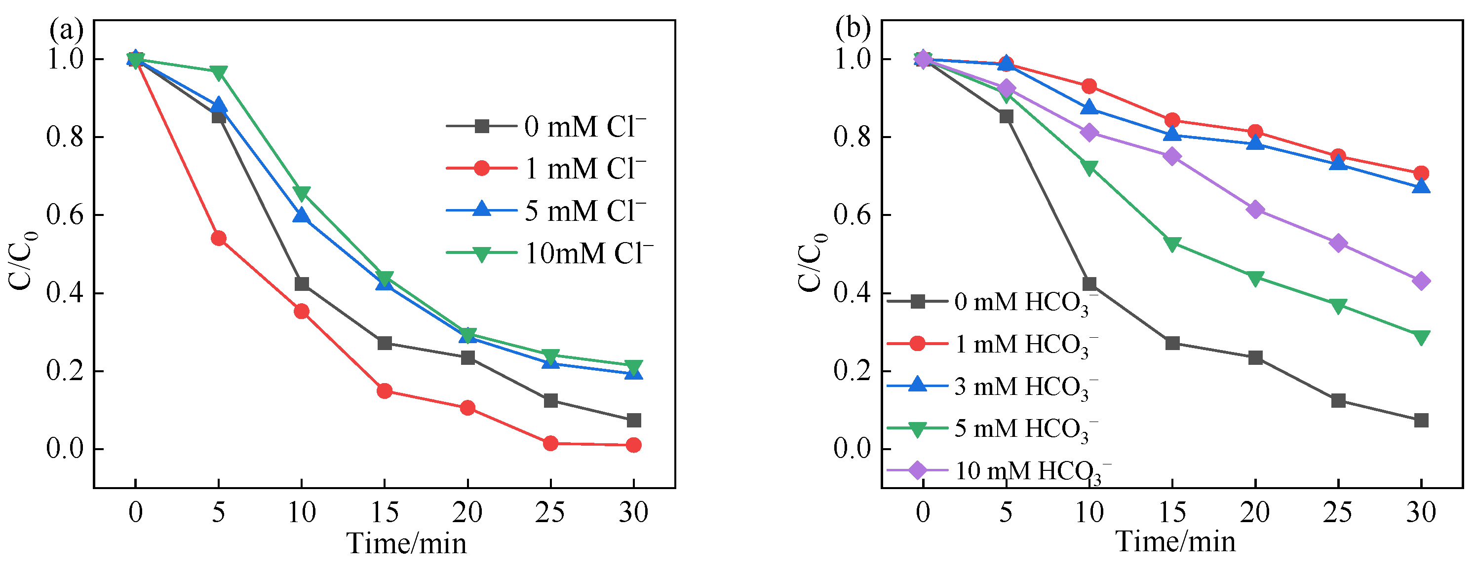 Catalysts 13 00575 g008