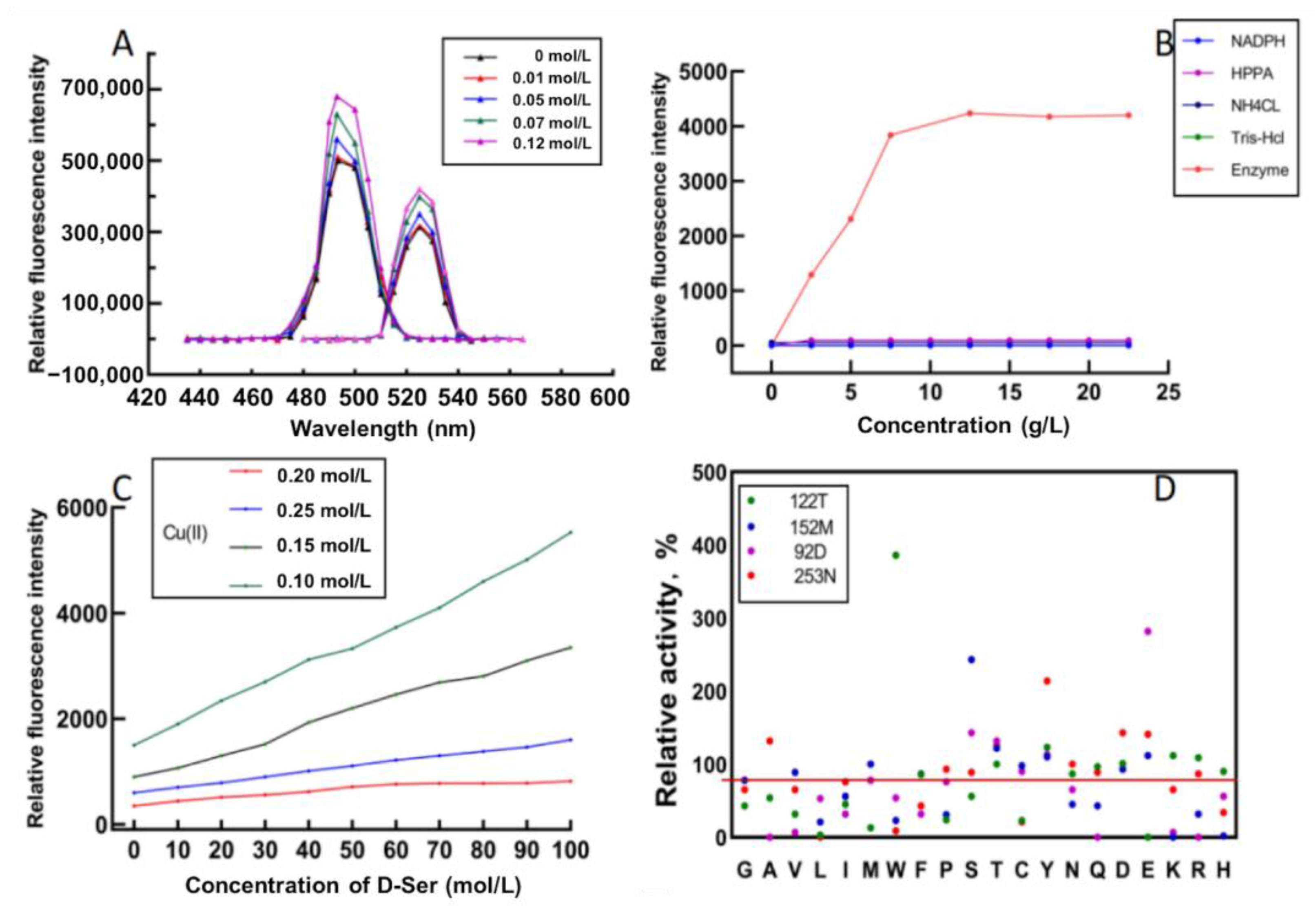 Catalysts 13 00576 g003