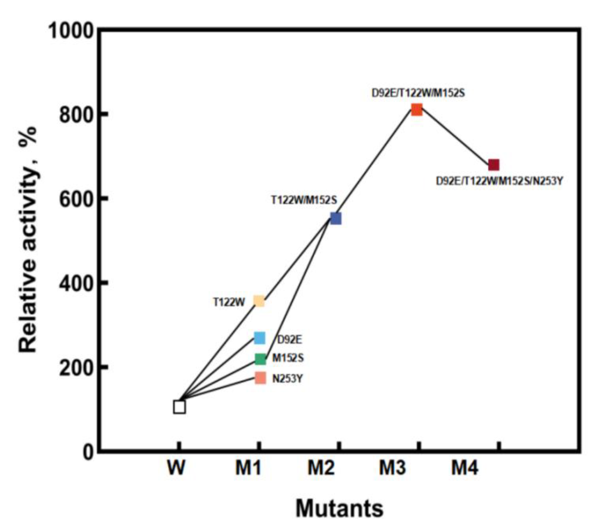 Catalysts 13 00576 g004