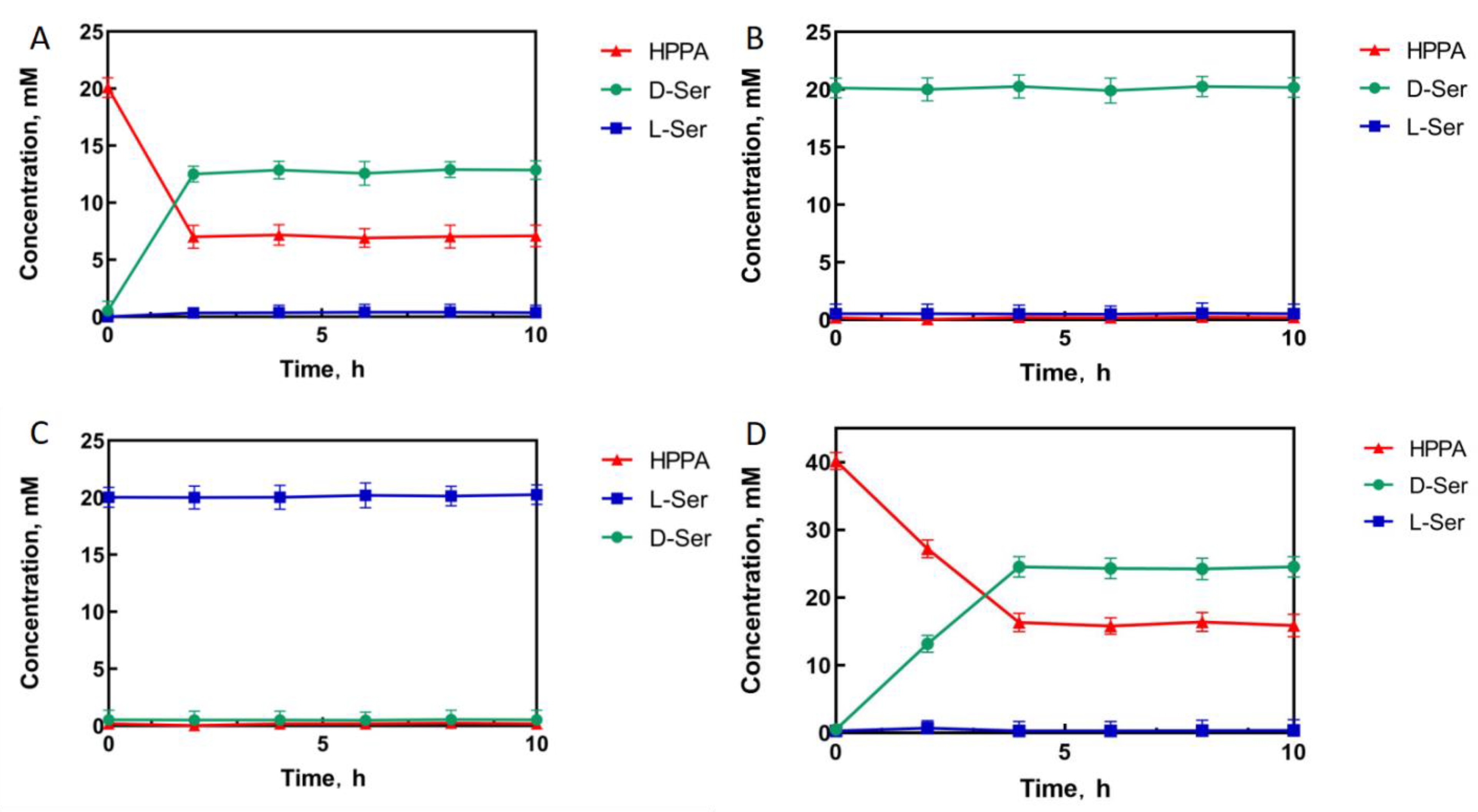 Catalysts 13 00576 g005