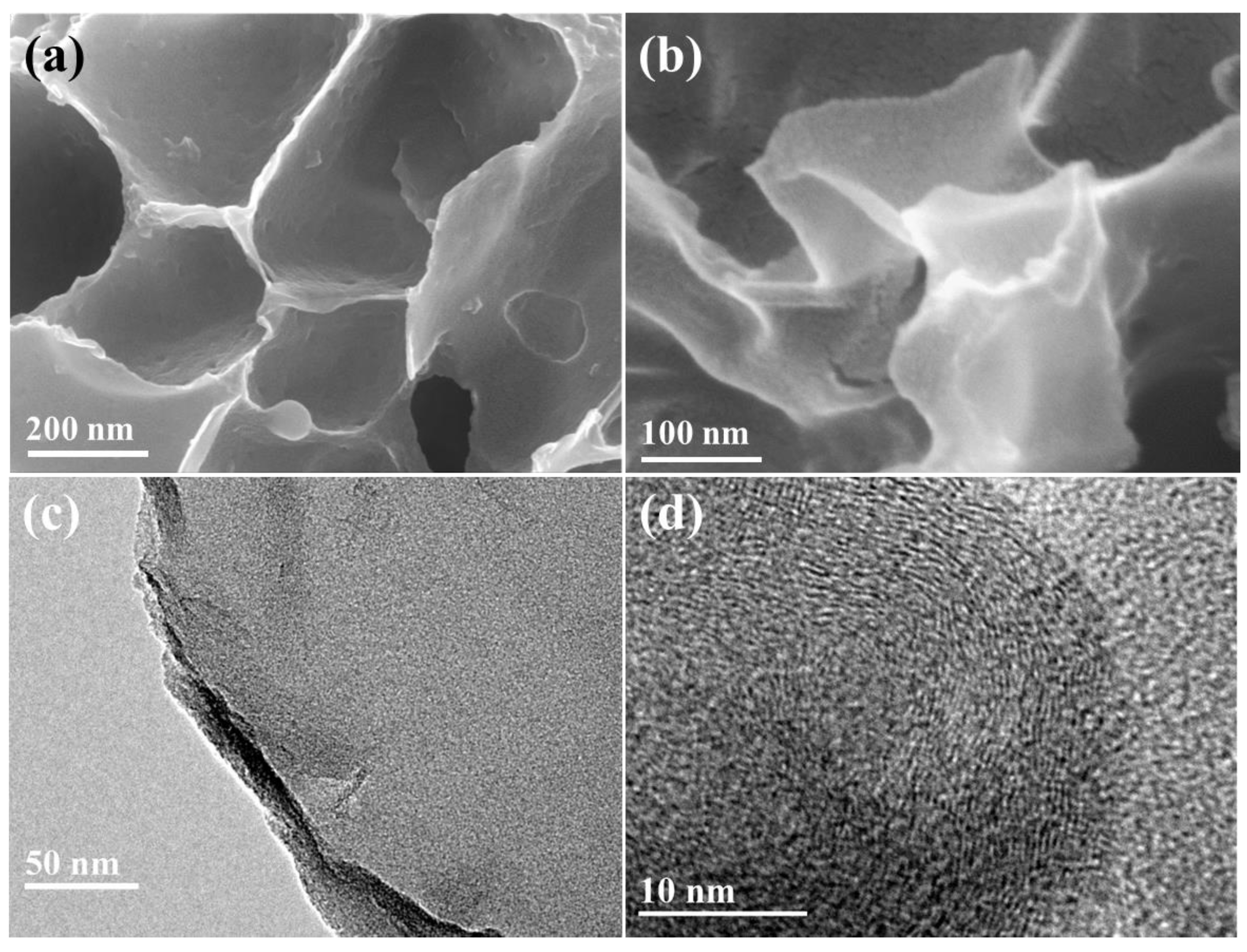 Catalysts 13 00577 g002 Catalysts 13 00577 g002