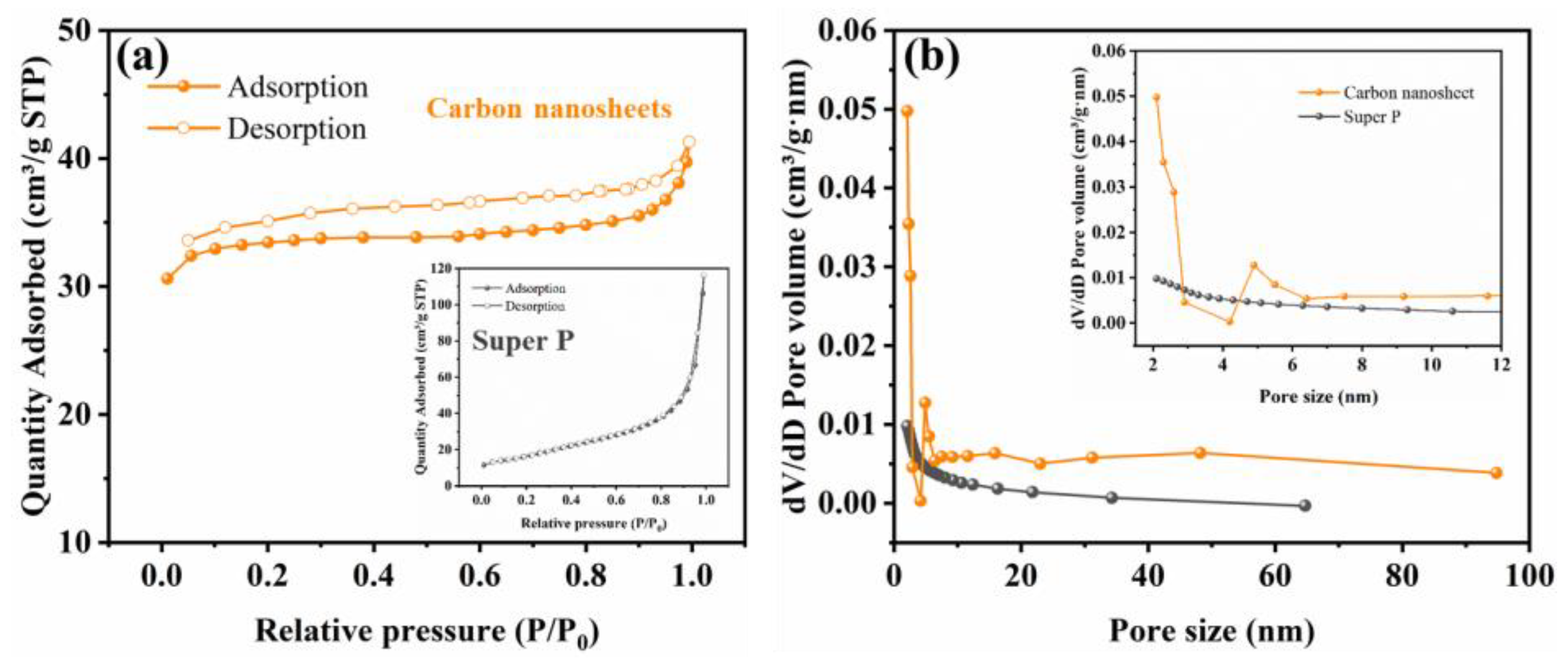 Catalysts 13 00577 g004 Catalysts 13 00577 g004