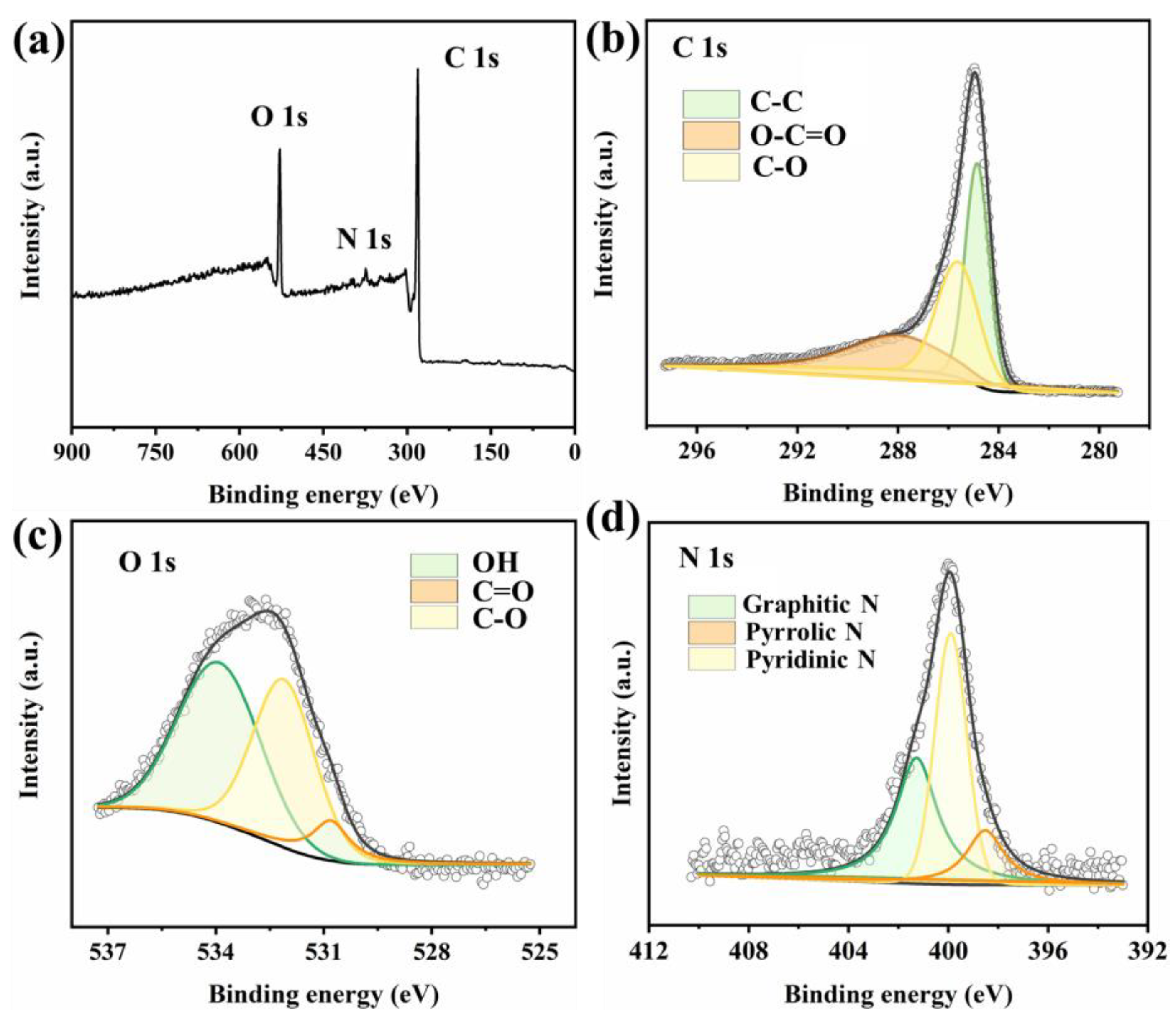 Catalysts 13 00577 g005 Catalysts 13 00577 g005