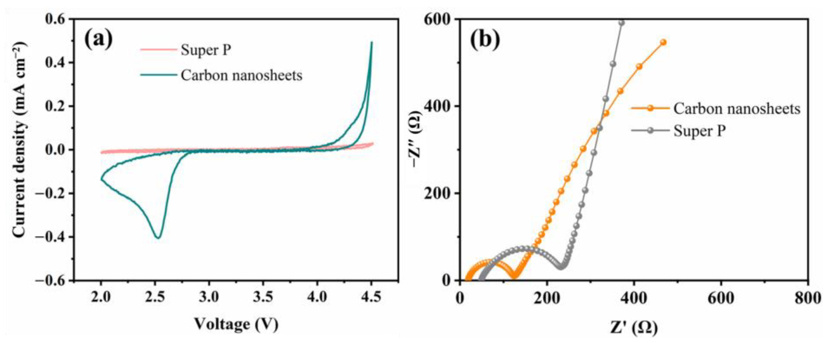 Catalysts 13 00577 g006 Catalysts 13 00577 g006