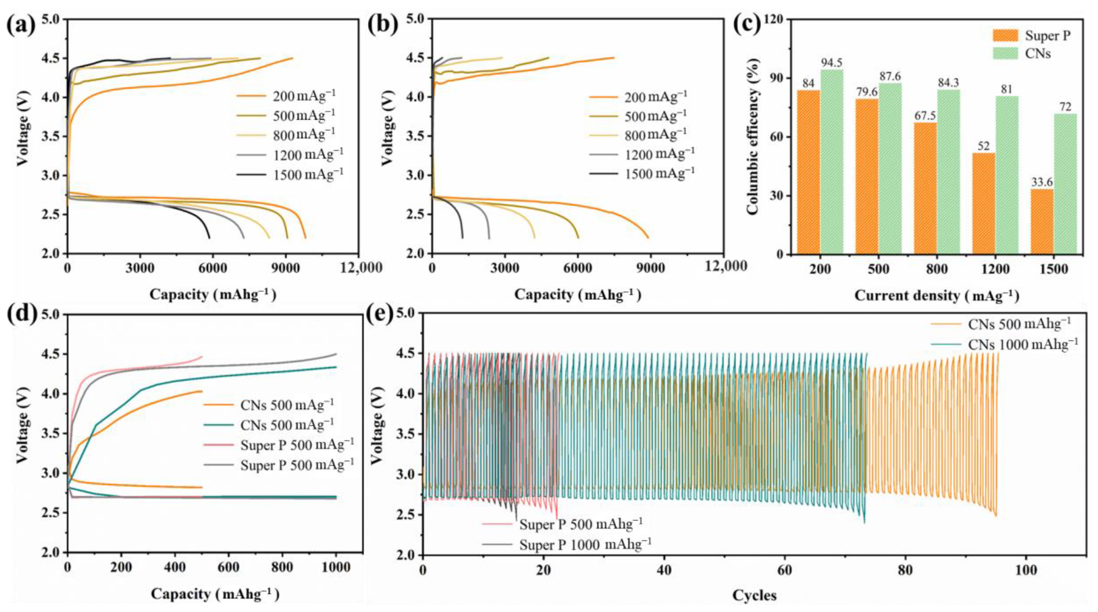Catalysts 13 00577 g007 Catalysts 13 00577 g007