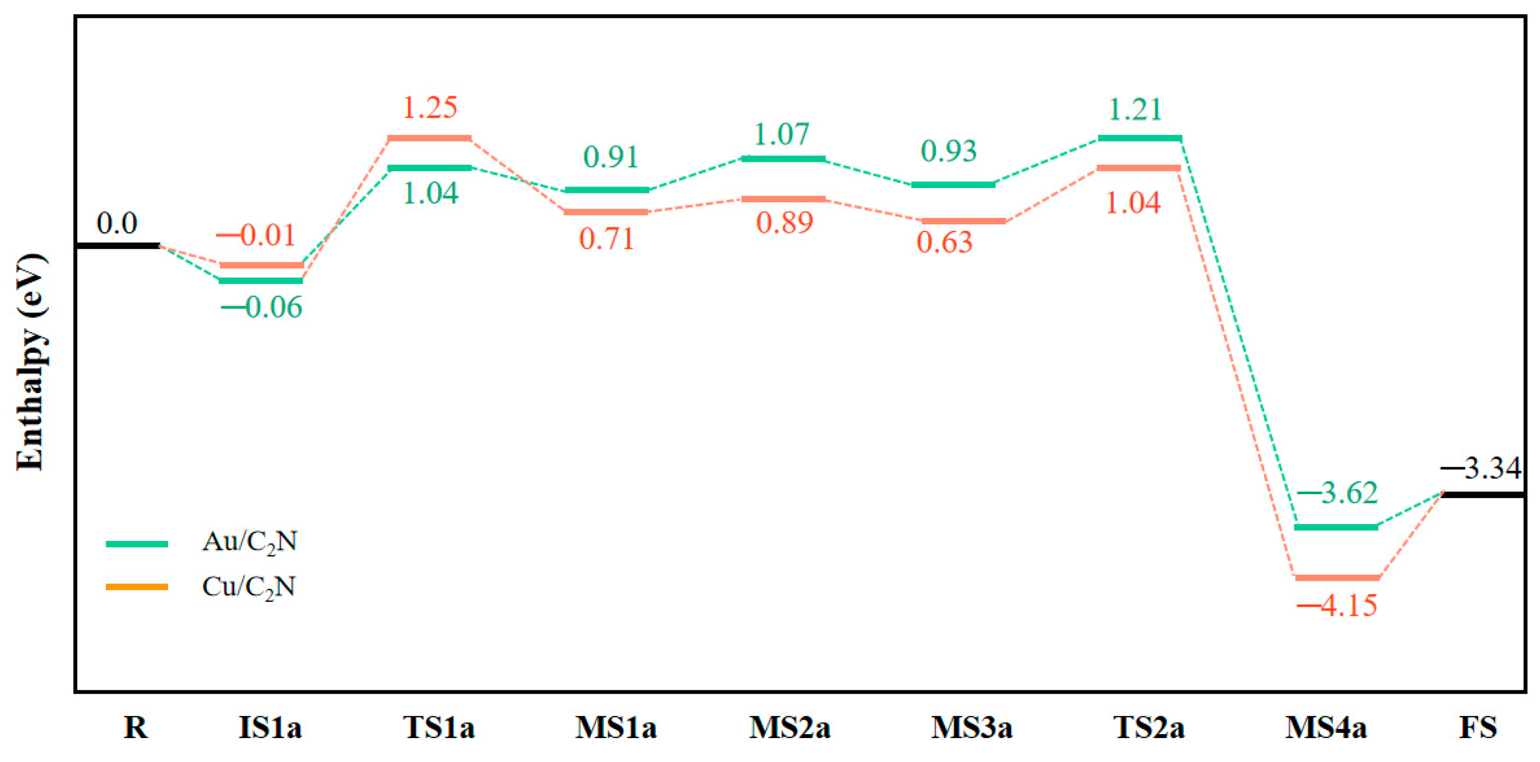 Catalysts 13 00578 g003 Catalysts 13 00578 g003