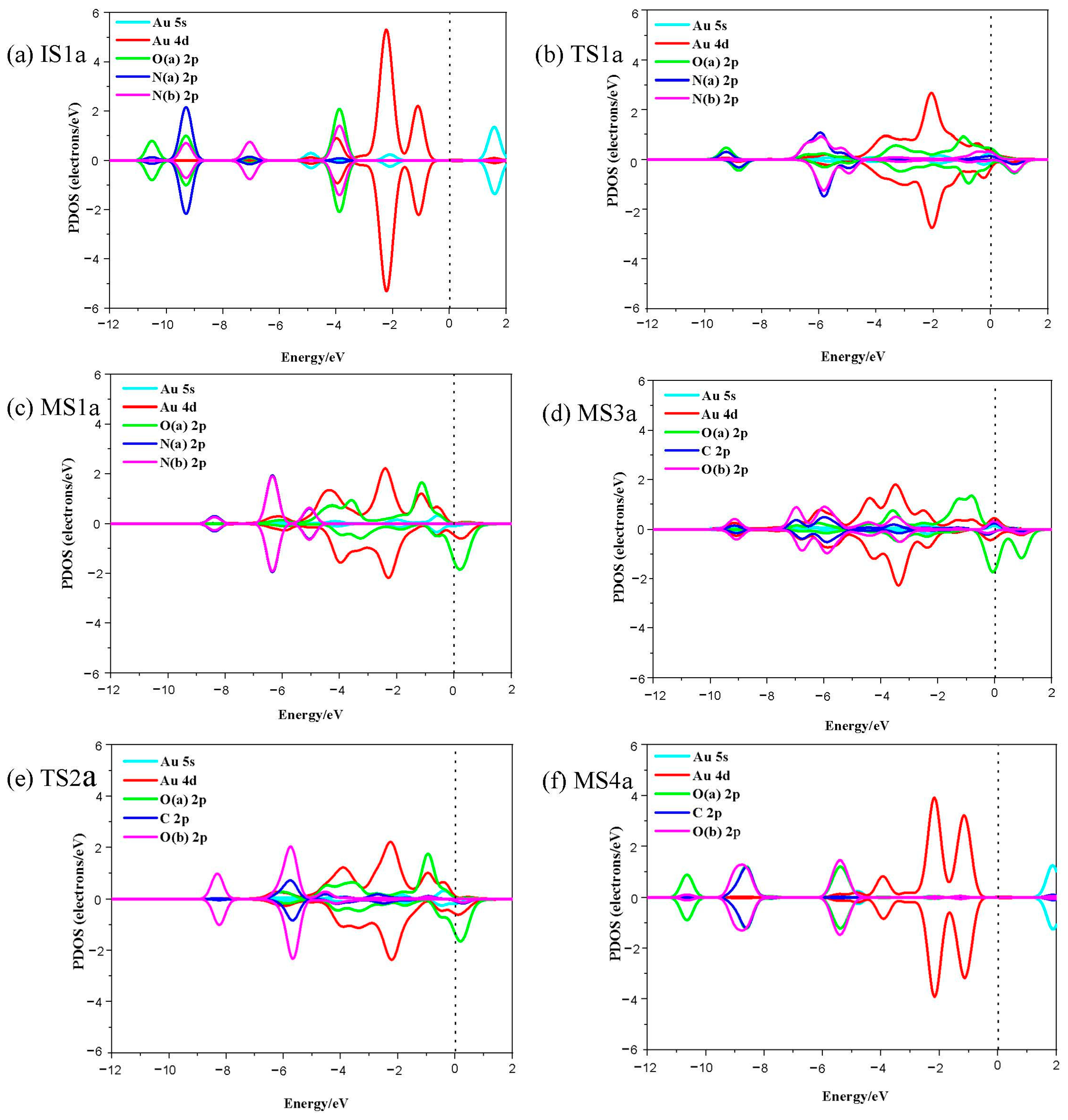 Catalysts 13 00578 g005 Catalysts 13 00578 g005