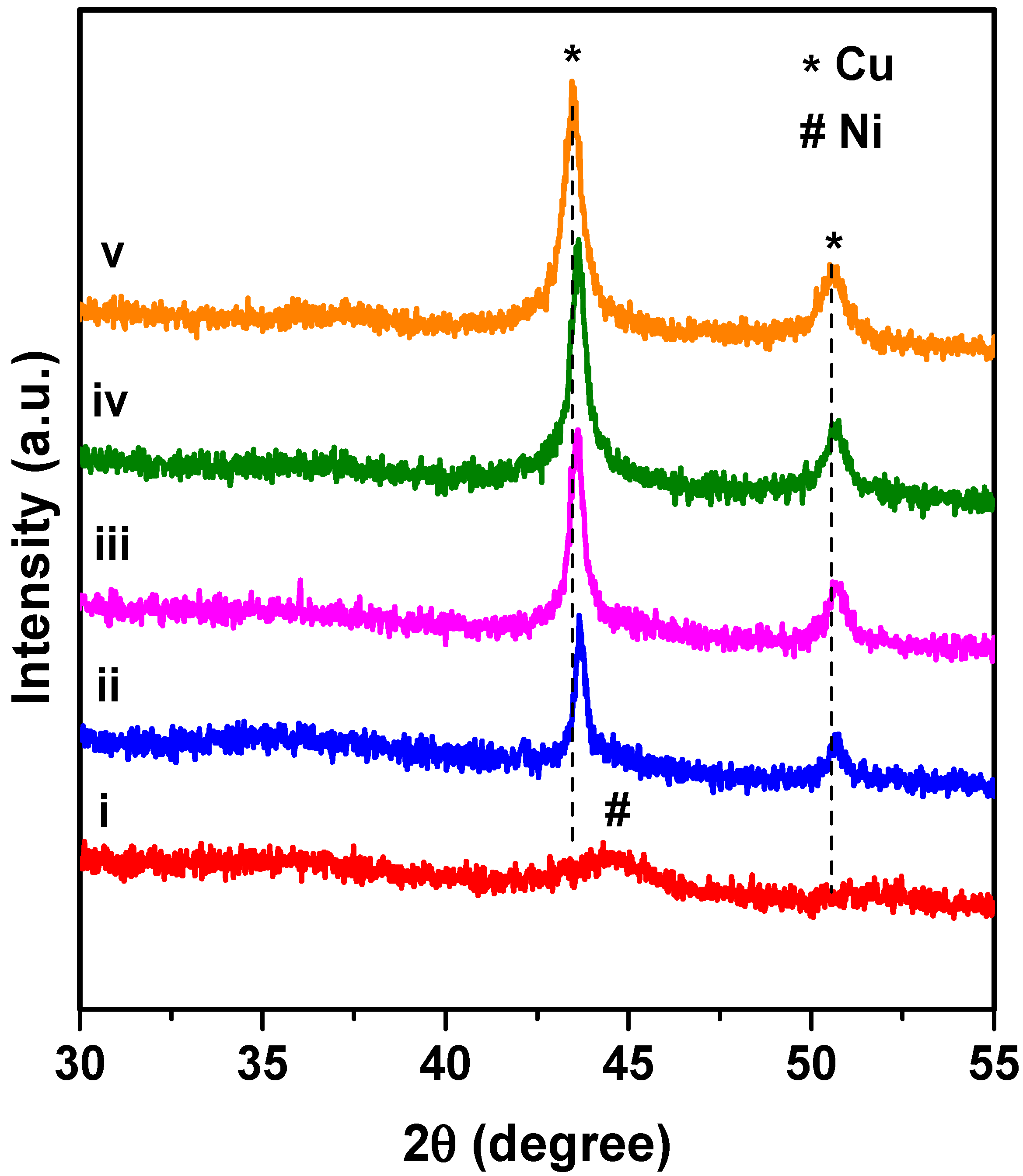 Catalysts 13 00580 g001 Catalysts 13 00580 g001