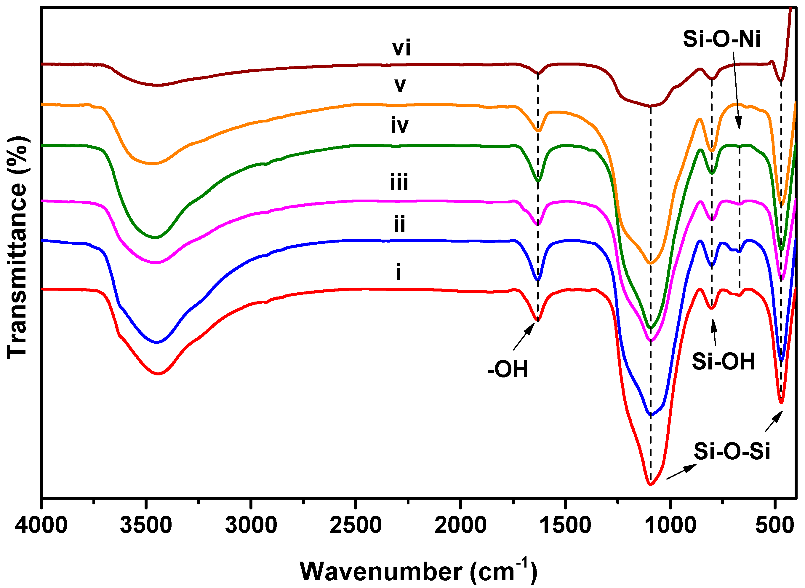 Catalysts 13 00580 g002 Catalysts 13 00580 g002