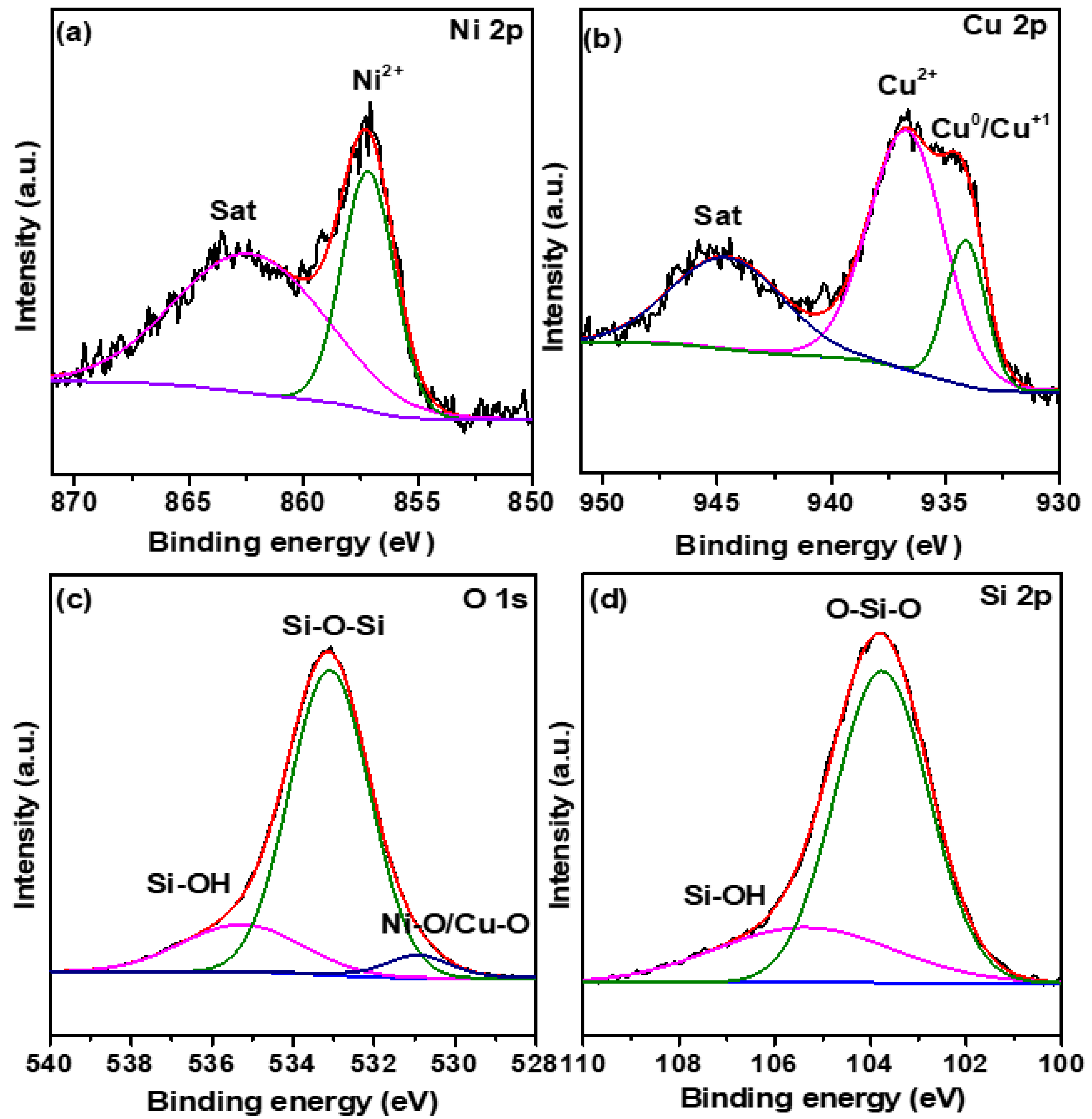 Catalysts 13 00580 g006 Catalysts 13 00580 g006
