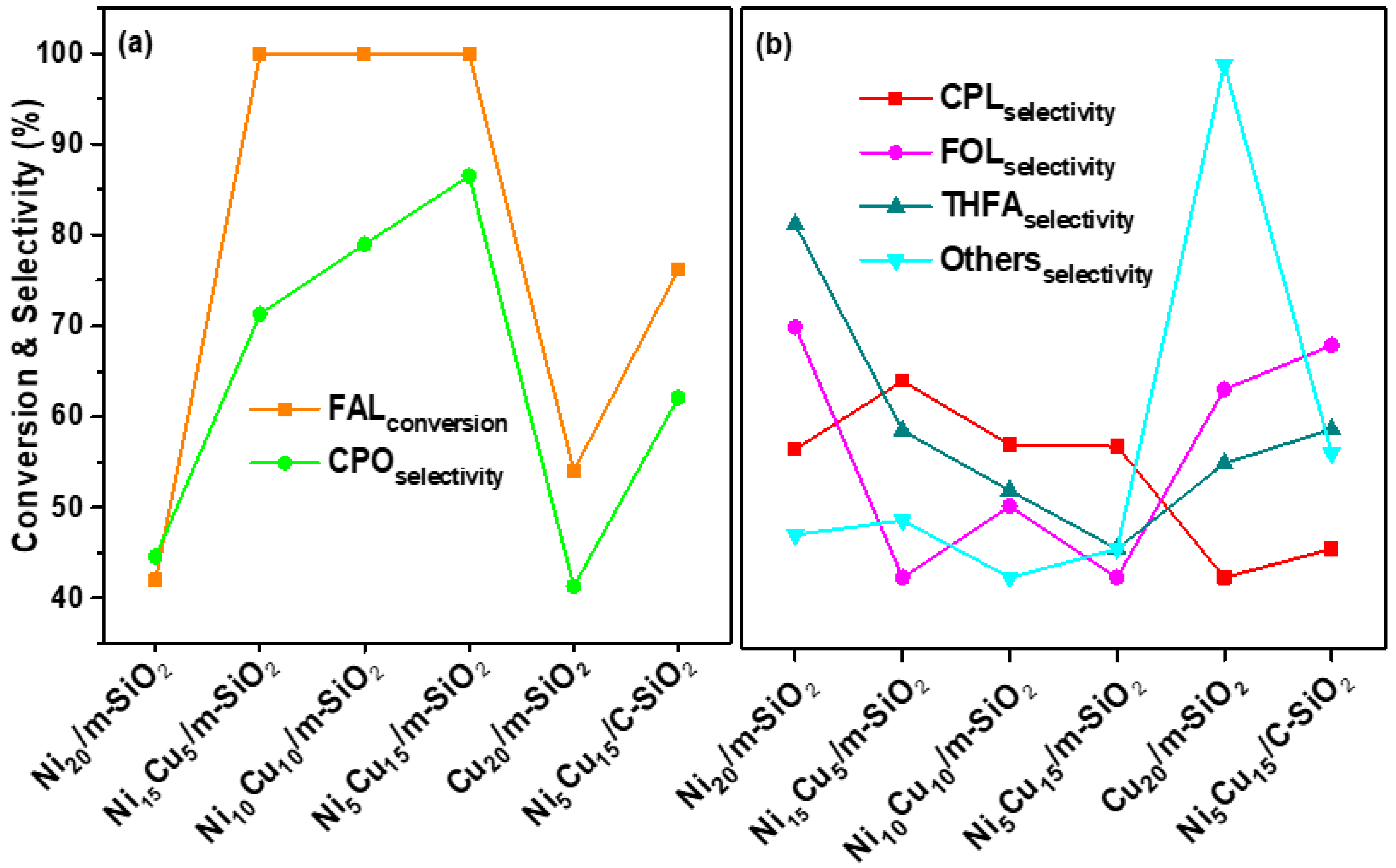 Catalysts 13 00580 g007 Catalysts 13 00580 g007