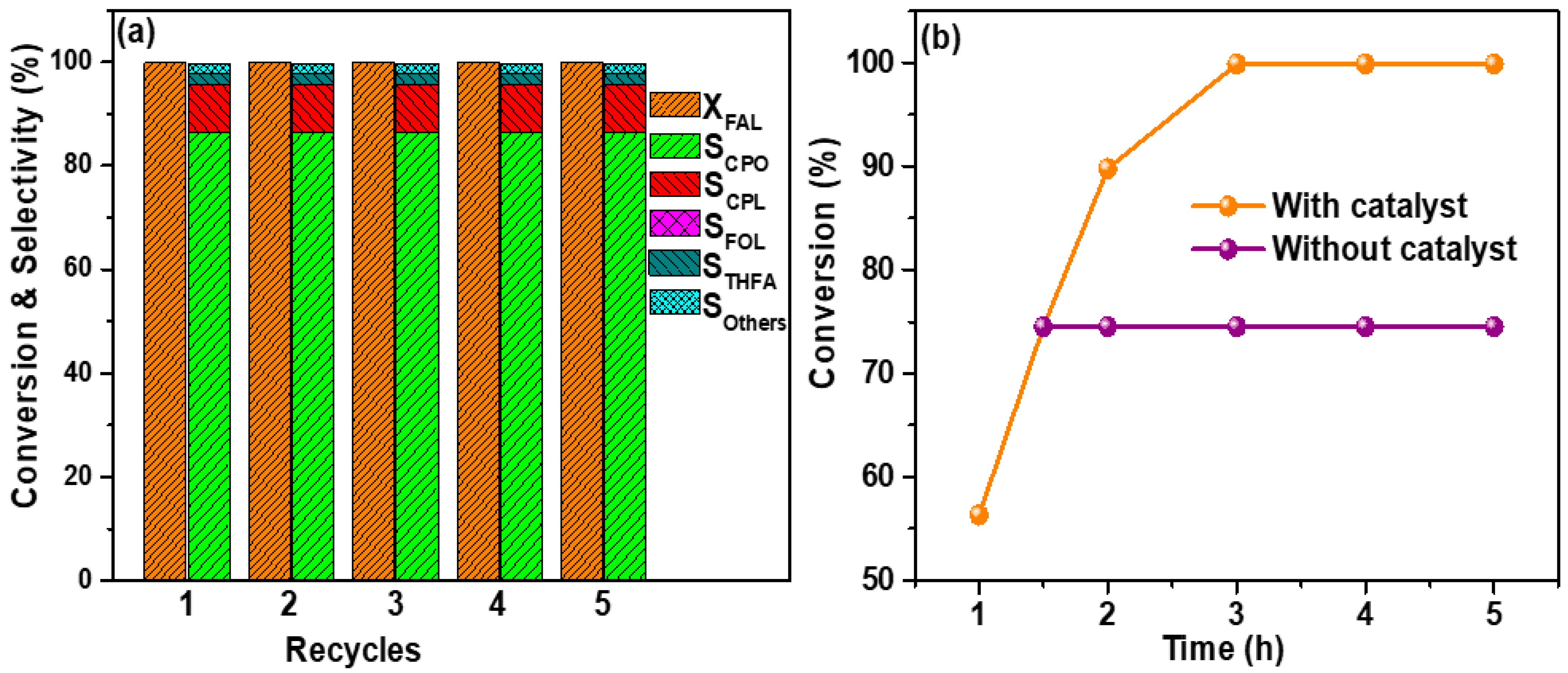 Catalysts 13 00580 g009 Catalysts 13 00580 g009