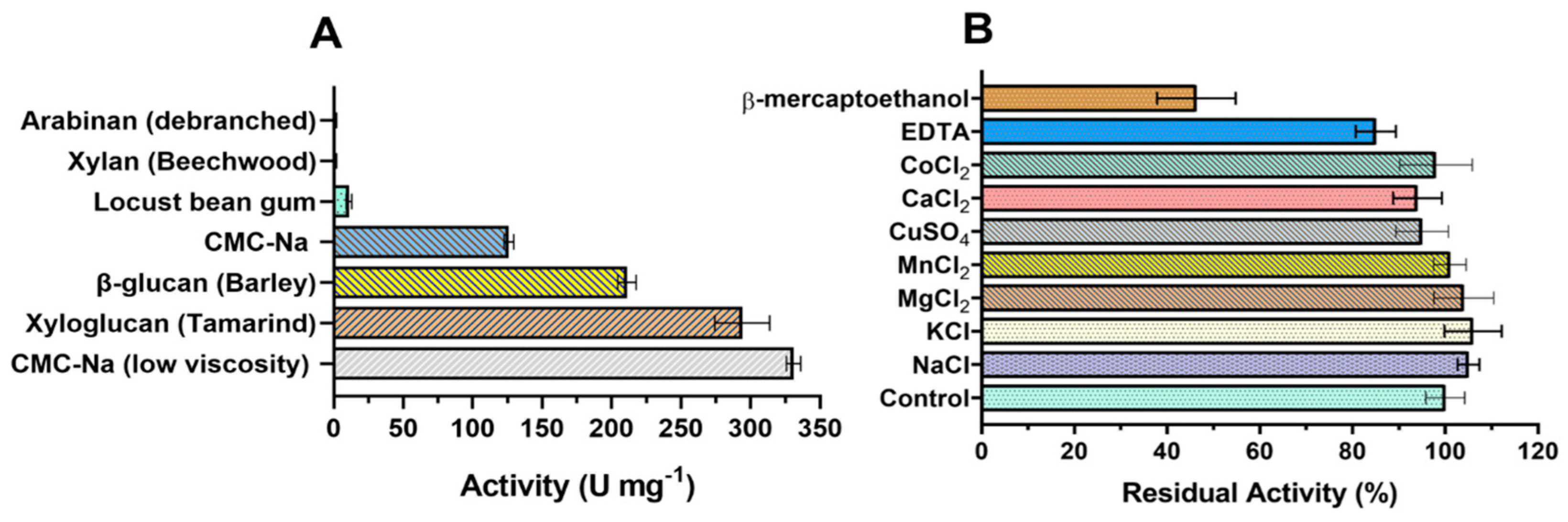 Catalysts 13 00582 g005