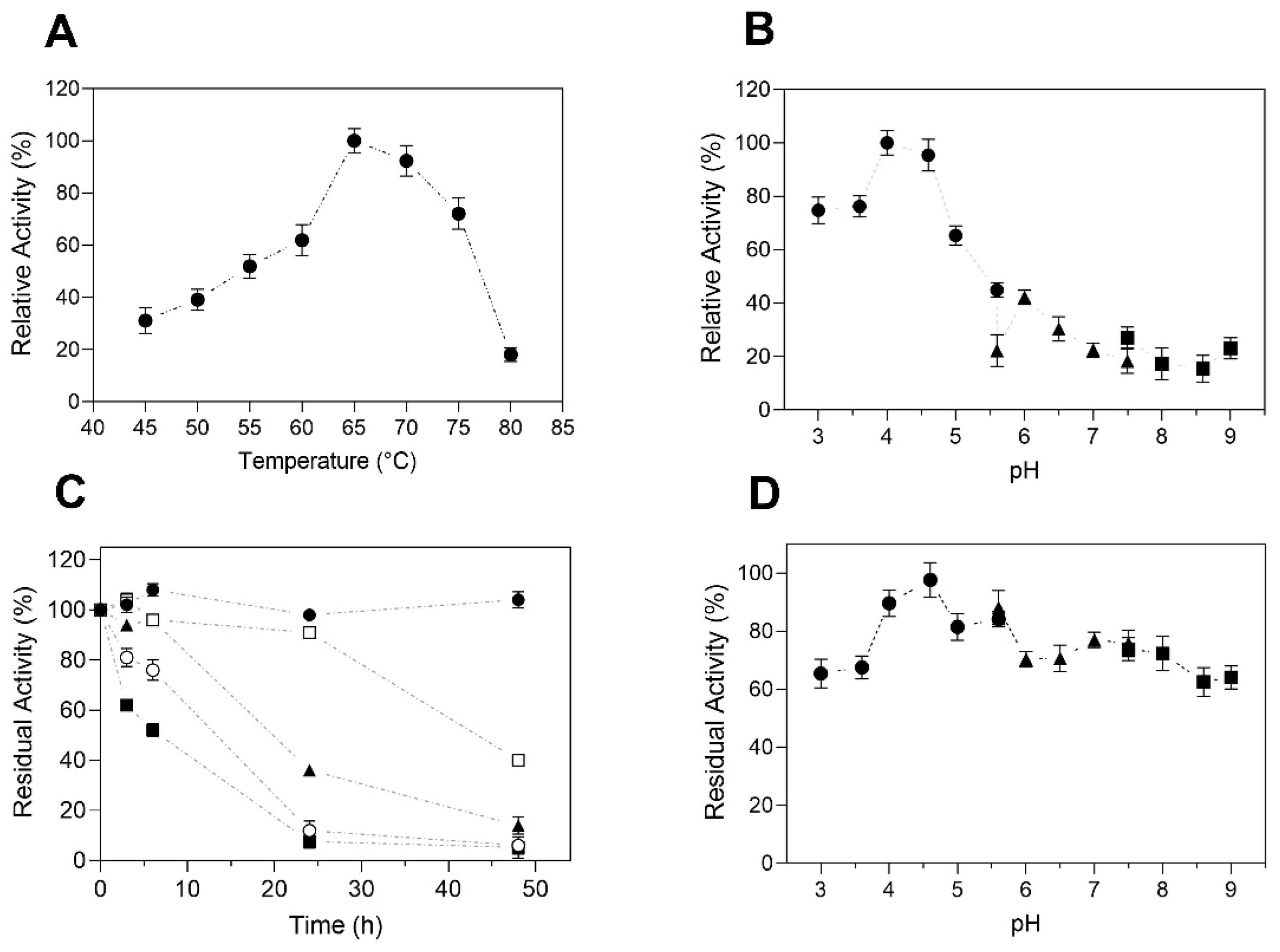 Catalysts 13 00582 g006