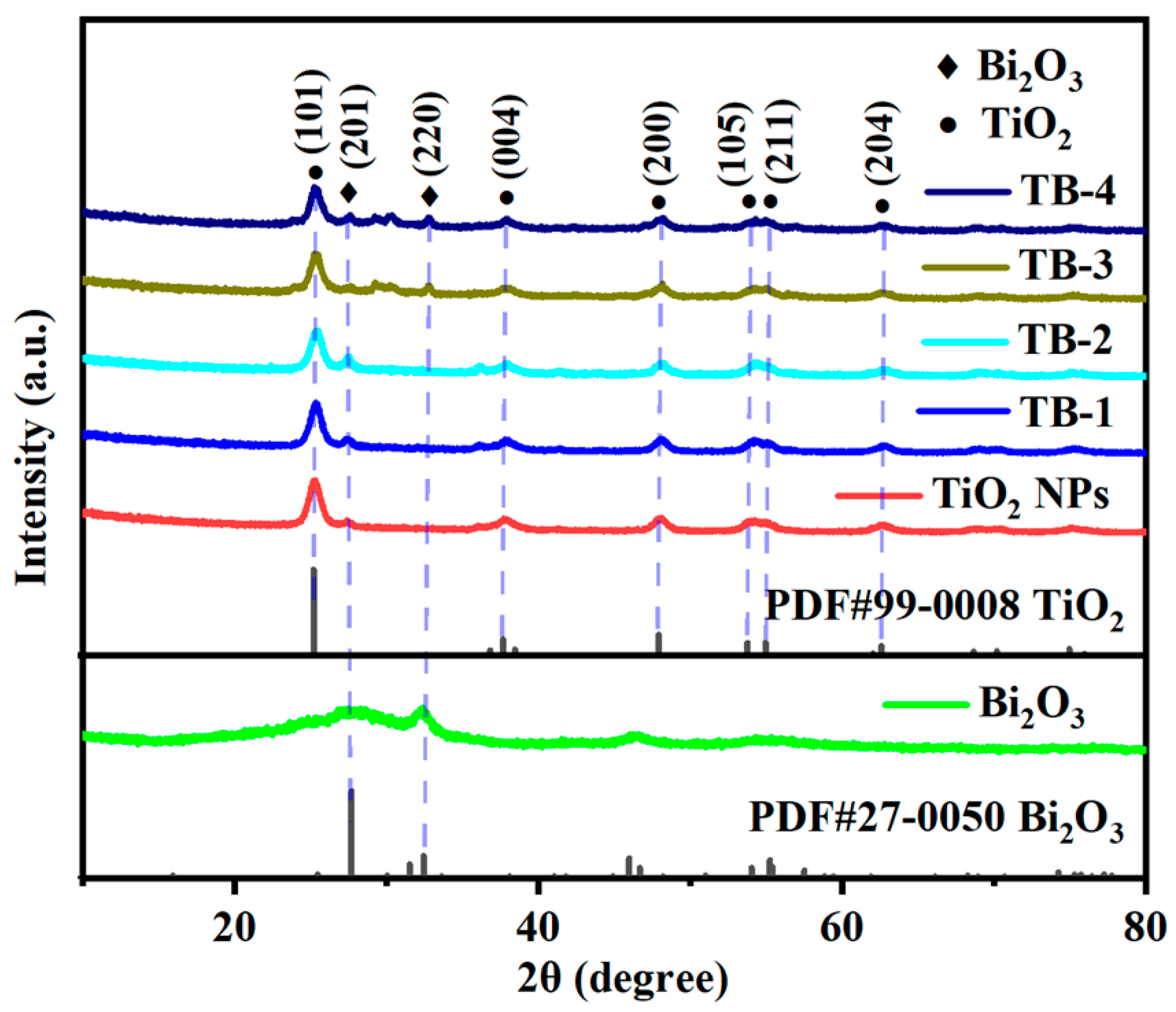 Catalysts 13 00583 g001 Catalysts 13 00583 g001