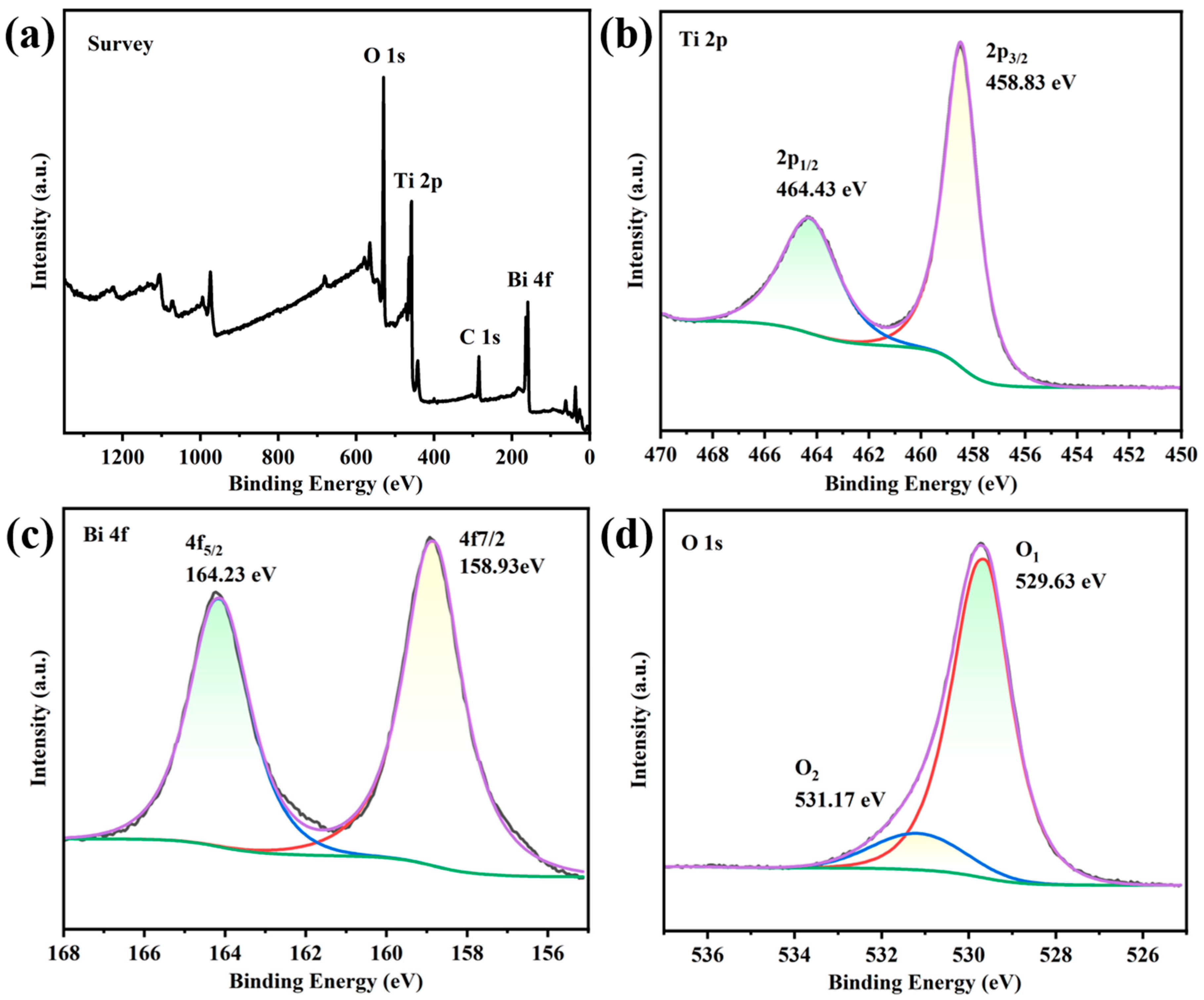 Catalysts 13 00583 g002 Catalysts 13 00583 g002