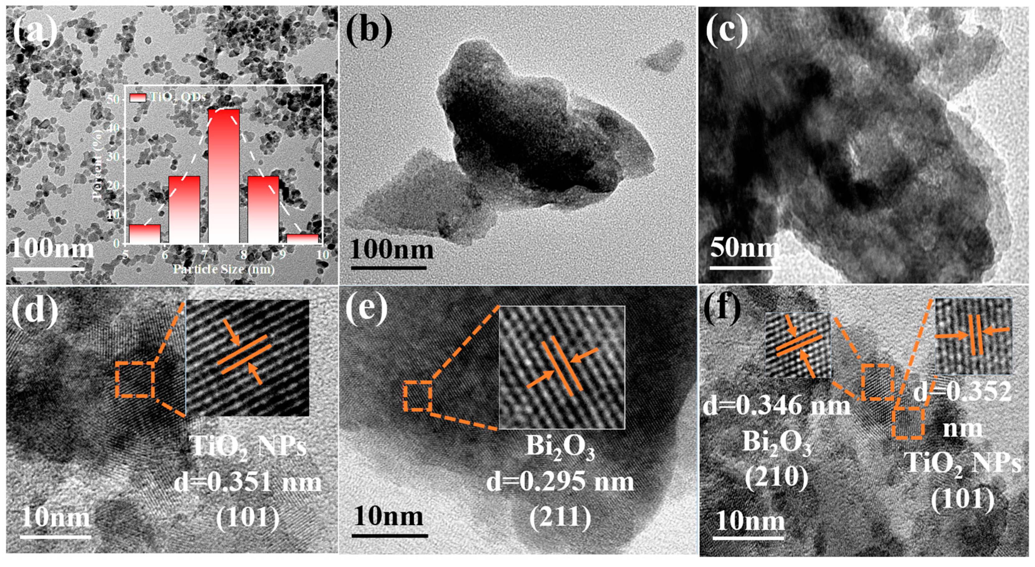 Catalysts 13 00583 g004 Catalysts 13 00583 g004