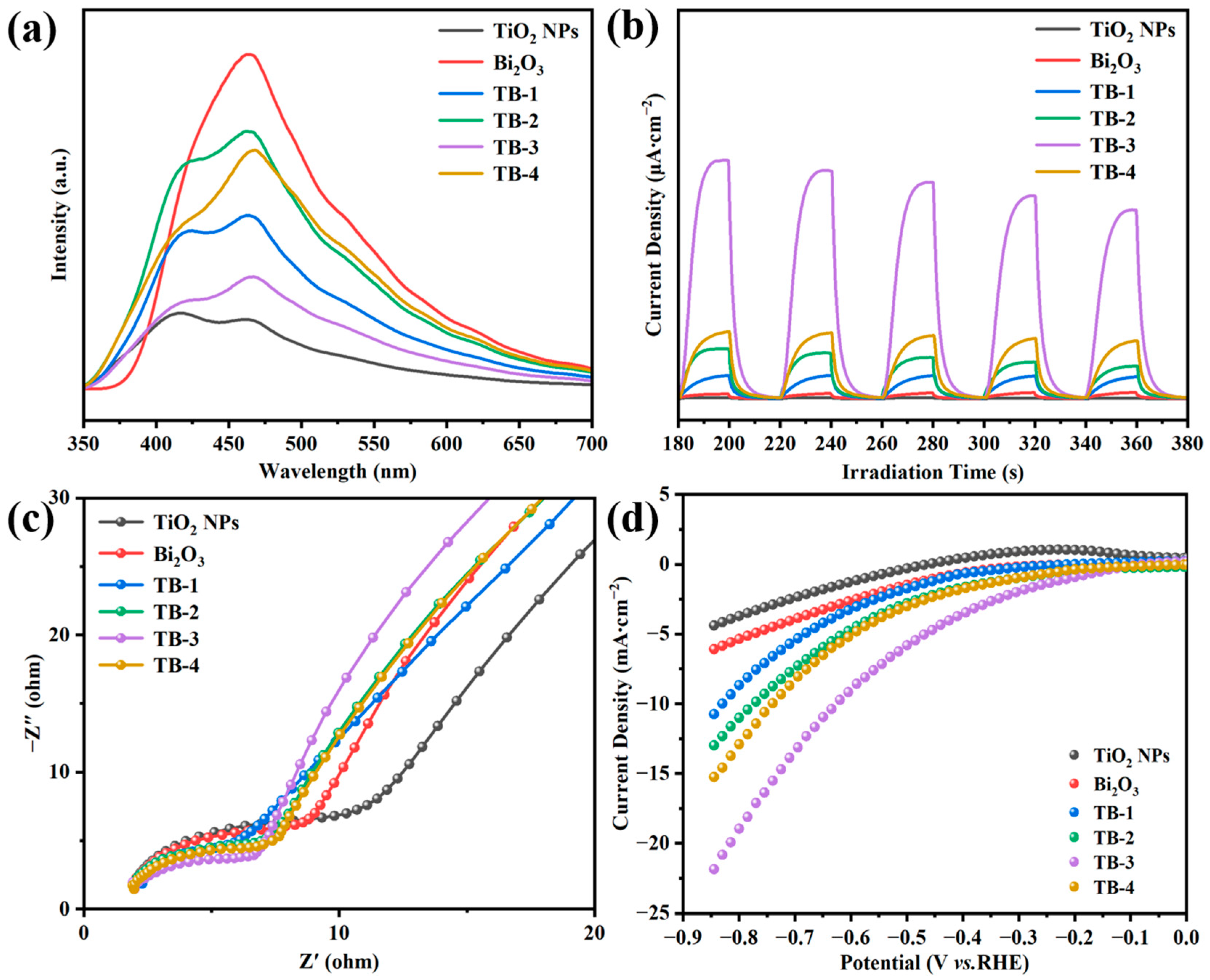 Catalysts 13 00583 g007 Catalysts 13 00583 g007