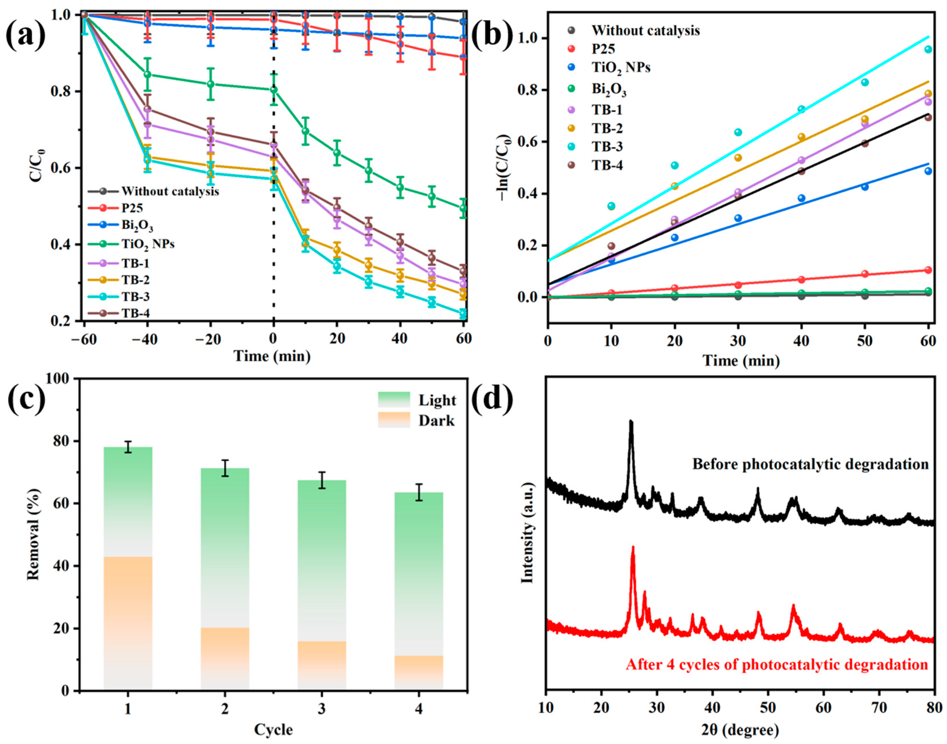 Catalysts 13 00583 g008 Catalysts 13 00583 g008