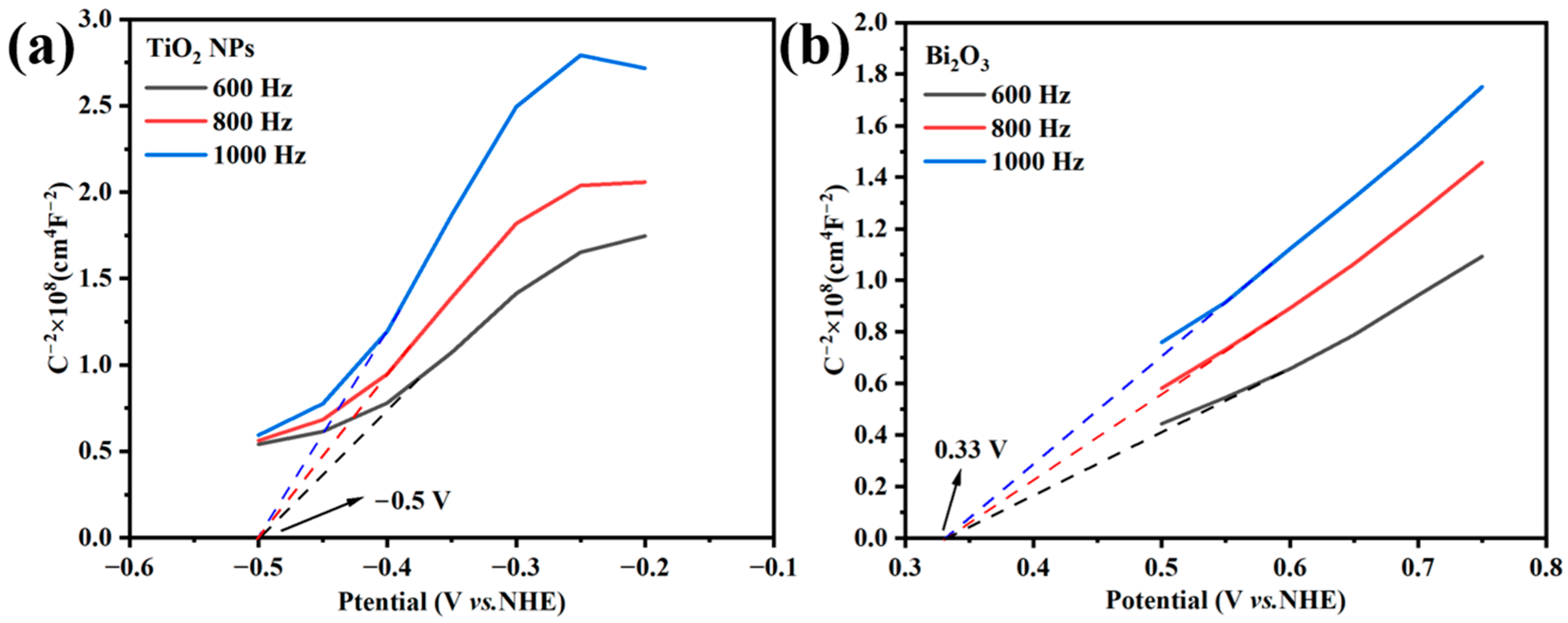 Catalysts 13 00583 g011 Catalysts 13 00583 g011
