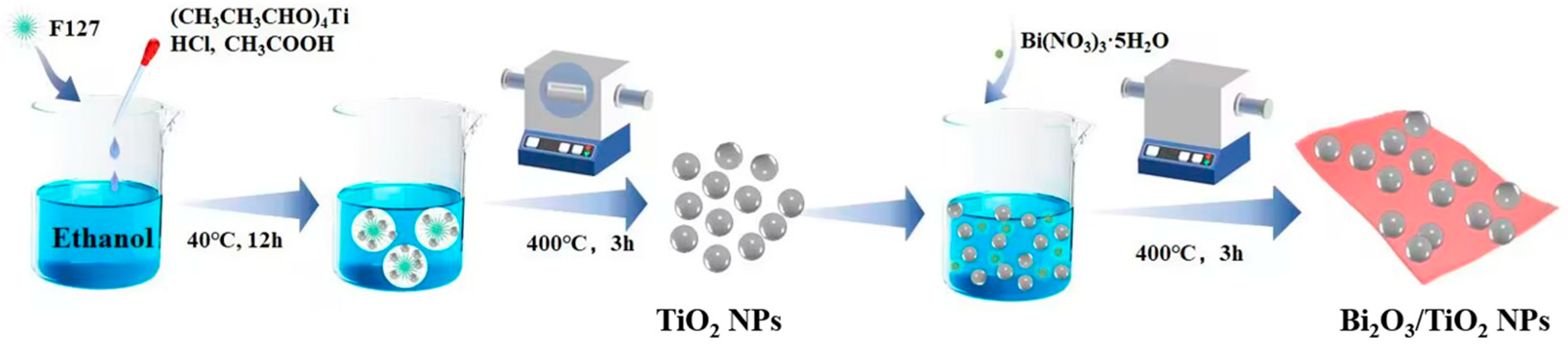 Catalysts 13 00583 sch002 Catalysts 13 00583 sch002
