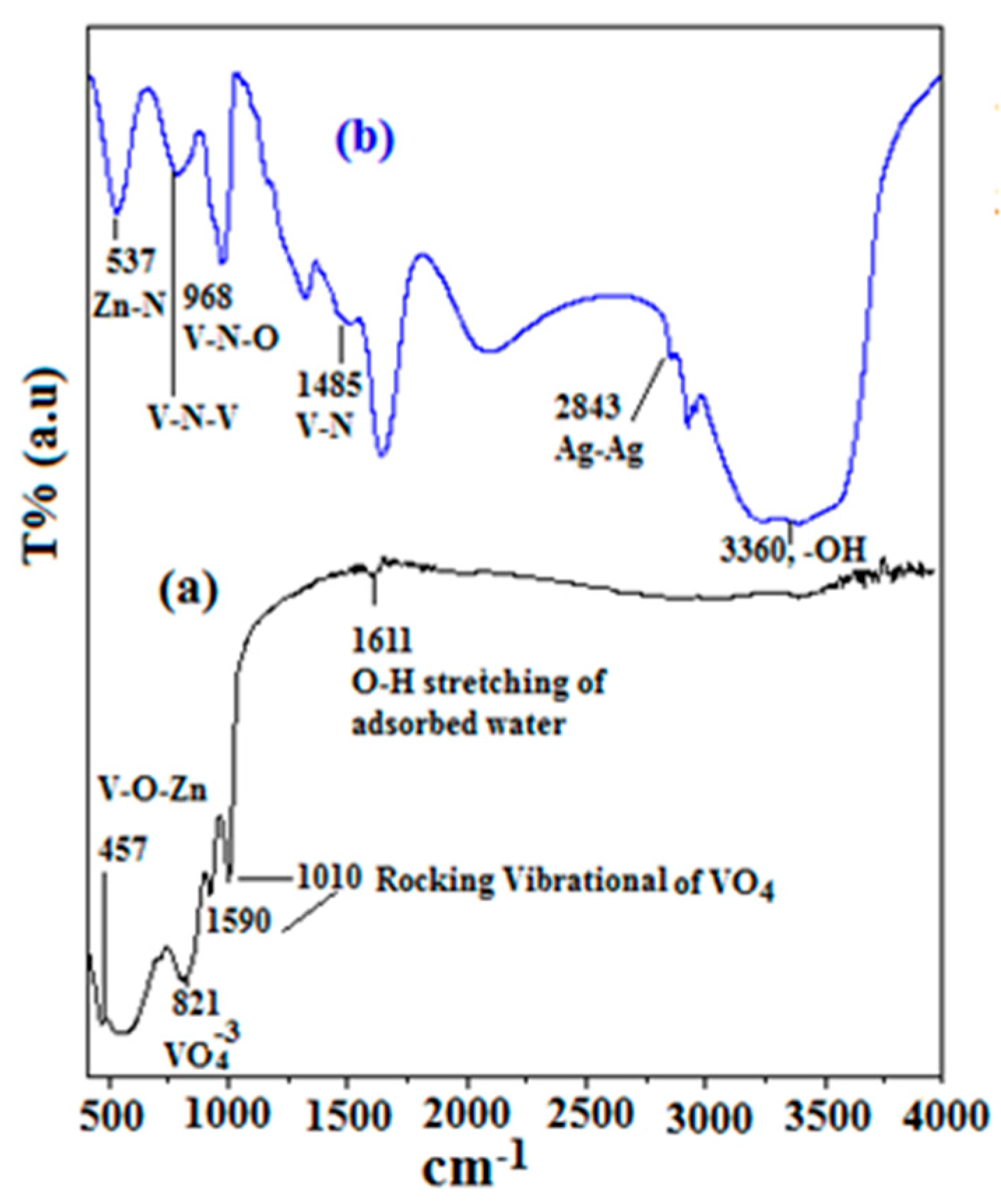 Catalysts 13 00584 g001 Catalysts 13 00584 g001