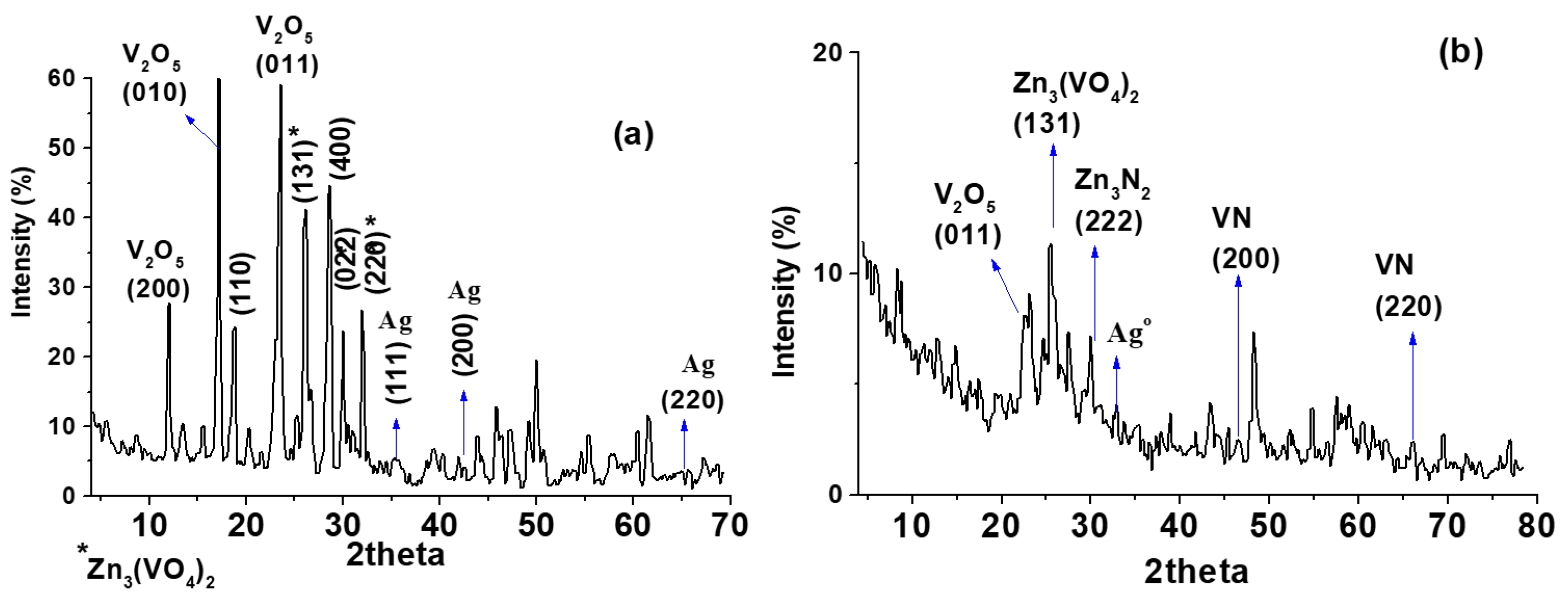 Catalysts 13 00584 g002 Catalysts 13 00584 g002