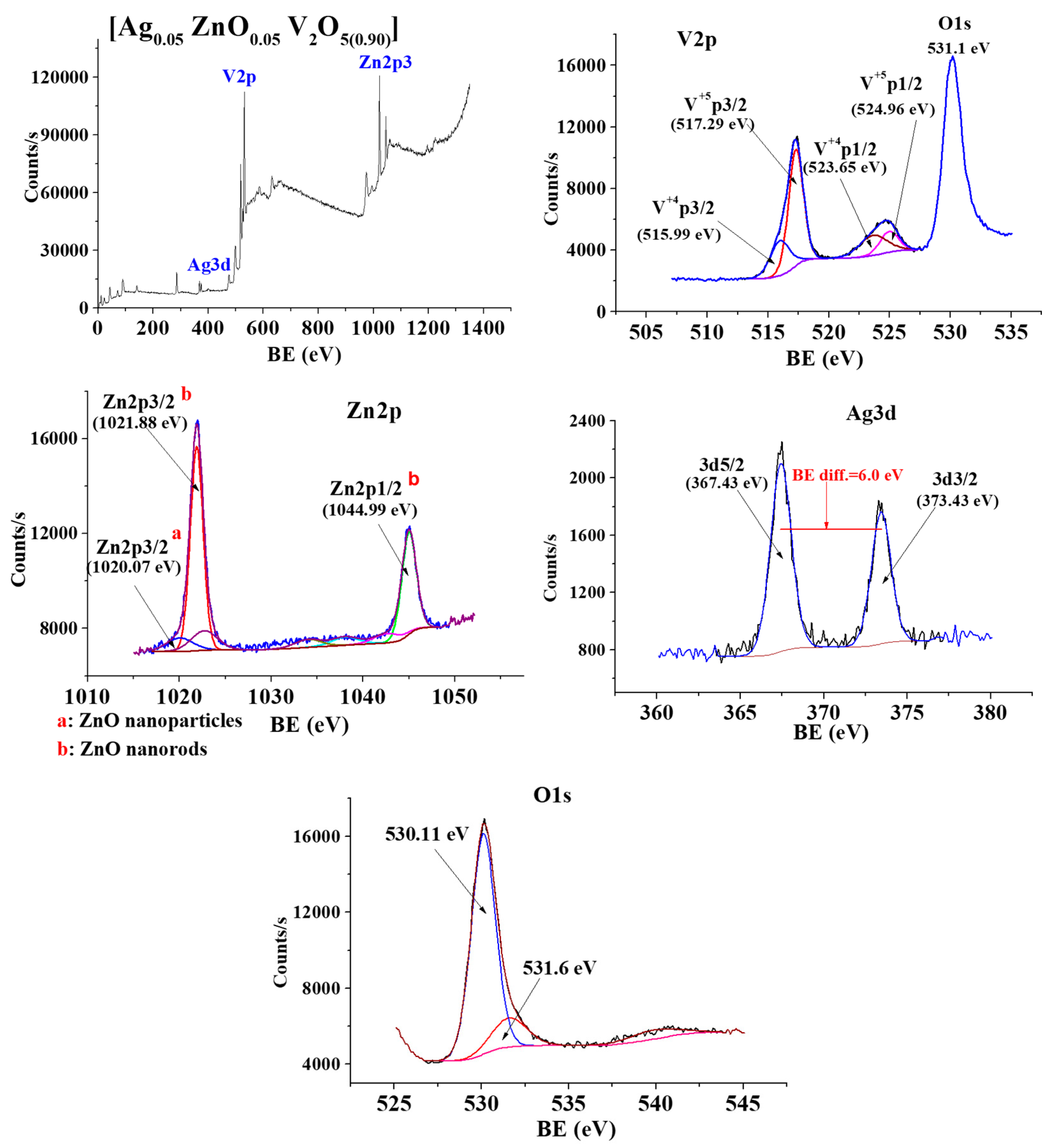 Catalysts 13 00584 g003 Catalysts 13 00584 g003