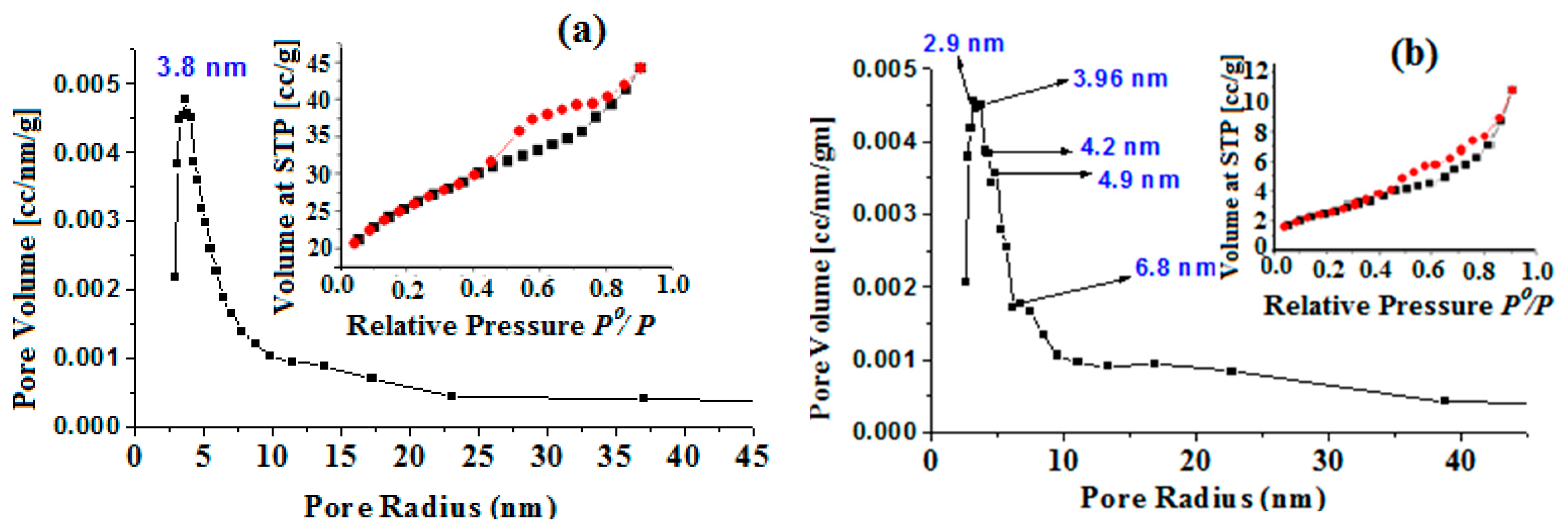 Catalysts 13 00584 g006 Catalysts 13 00584 g006