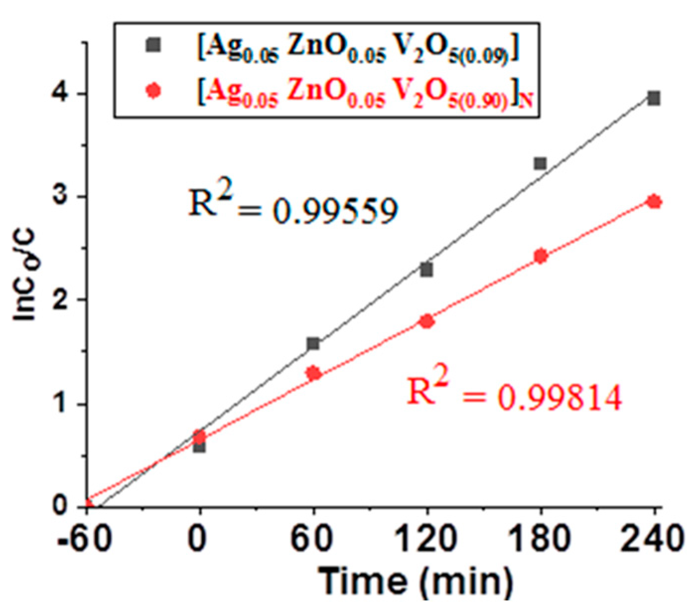 Catalysts 13 00584 g011 Catalysts 13 00584 g011