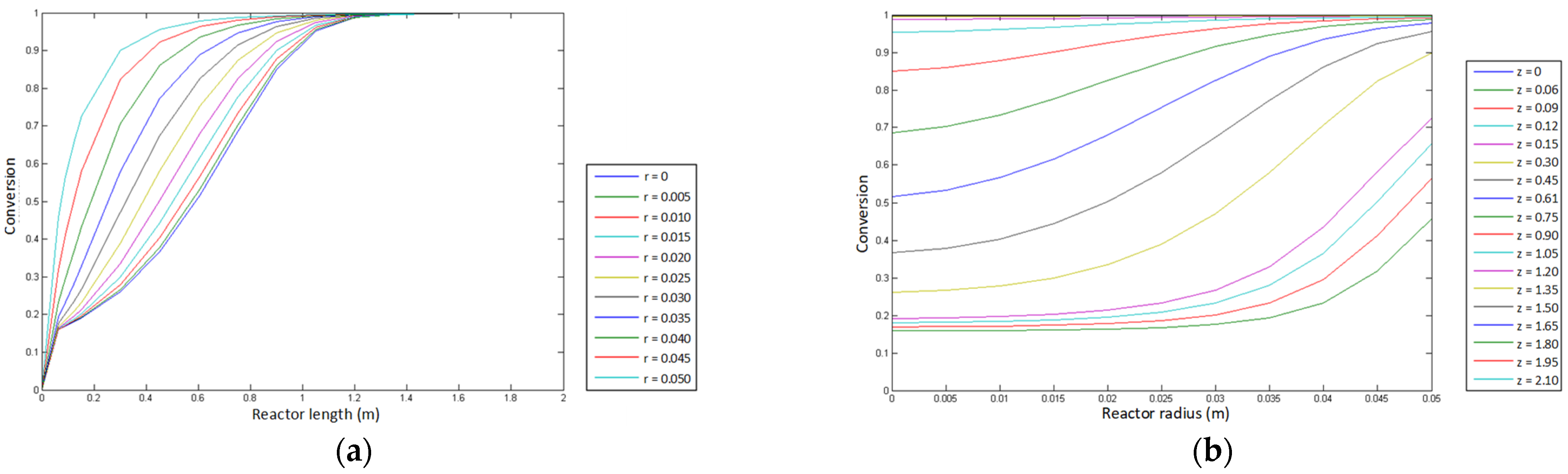 Catalysts 13 00585 g001 Catalysts 13 00585 g001