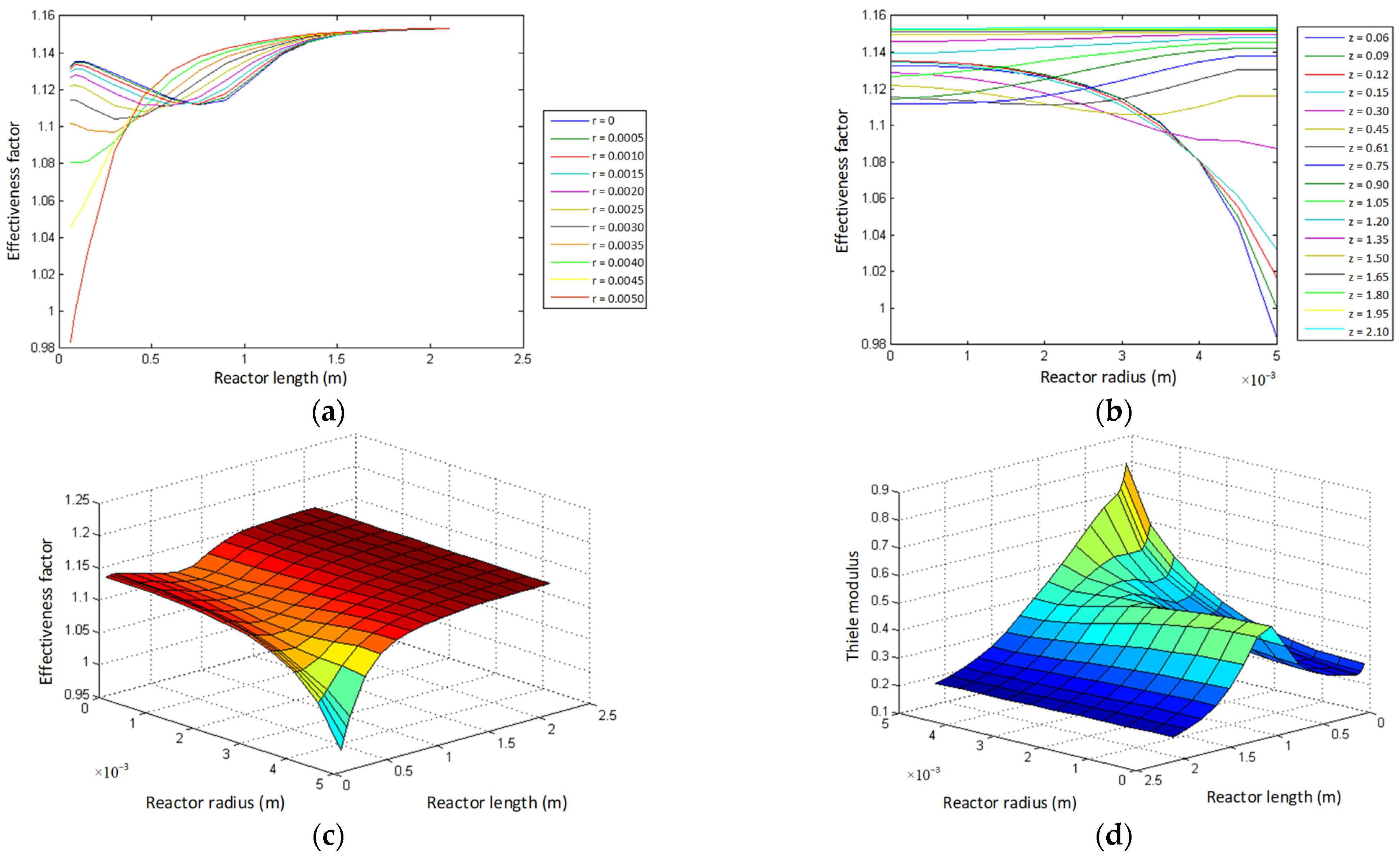 Catalysts 13 00585 g003 Catalysts 13 00585 g003