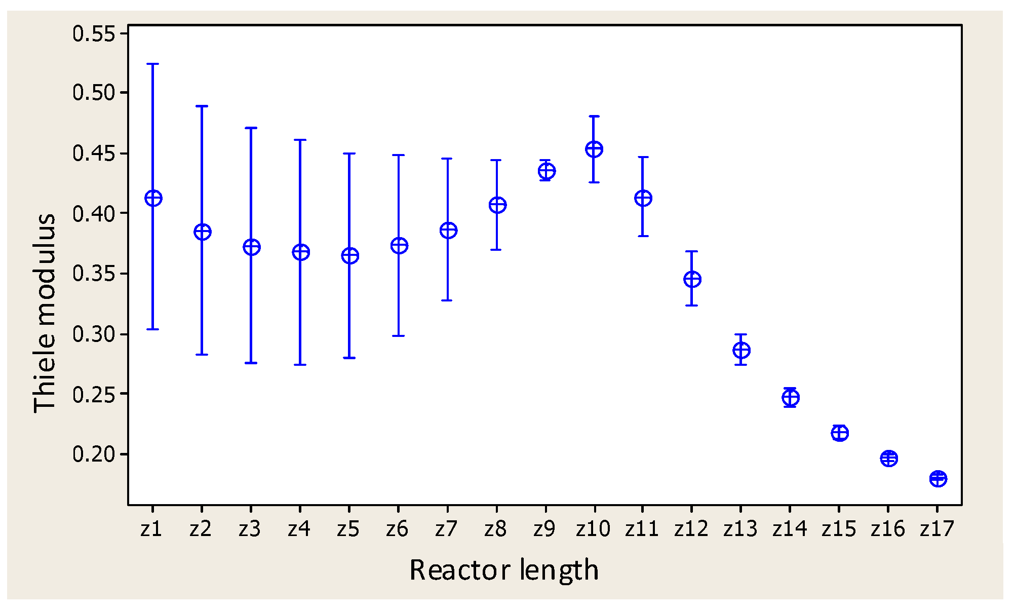 Catalysts 13 00585 g008 Catalysts 13 00585 g008