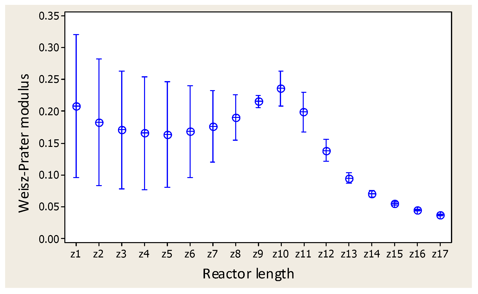 Catalysts 13 00585 g010 Catalysts 13 00585 g010