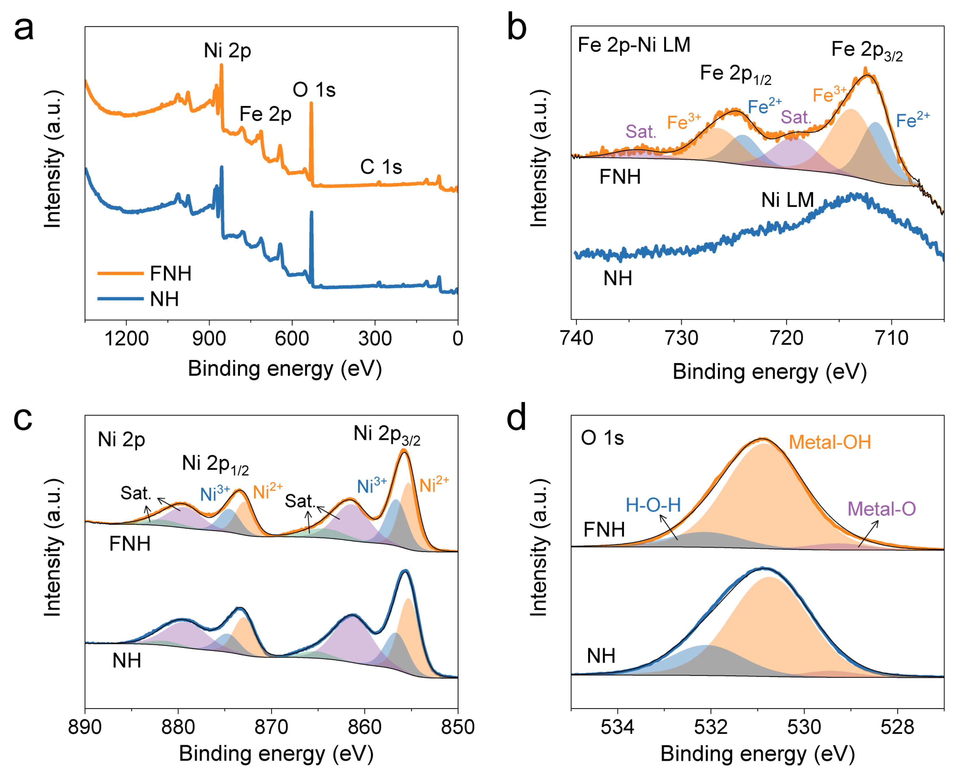 Catalysts 13 00586 g003 Catalysts 13 00586 g003