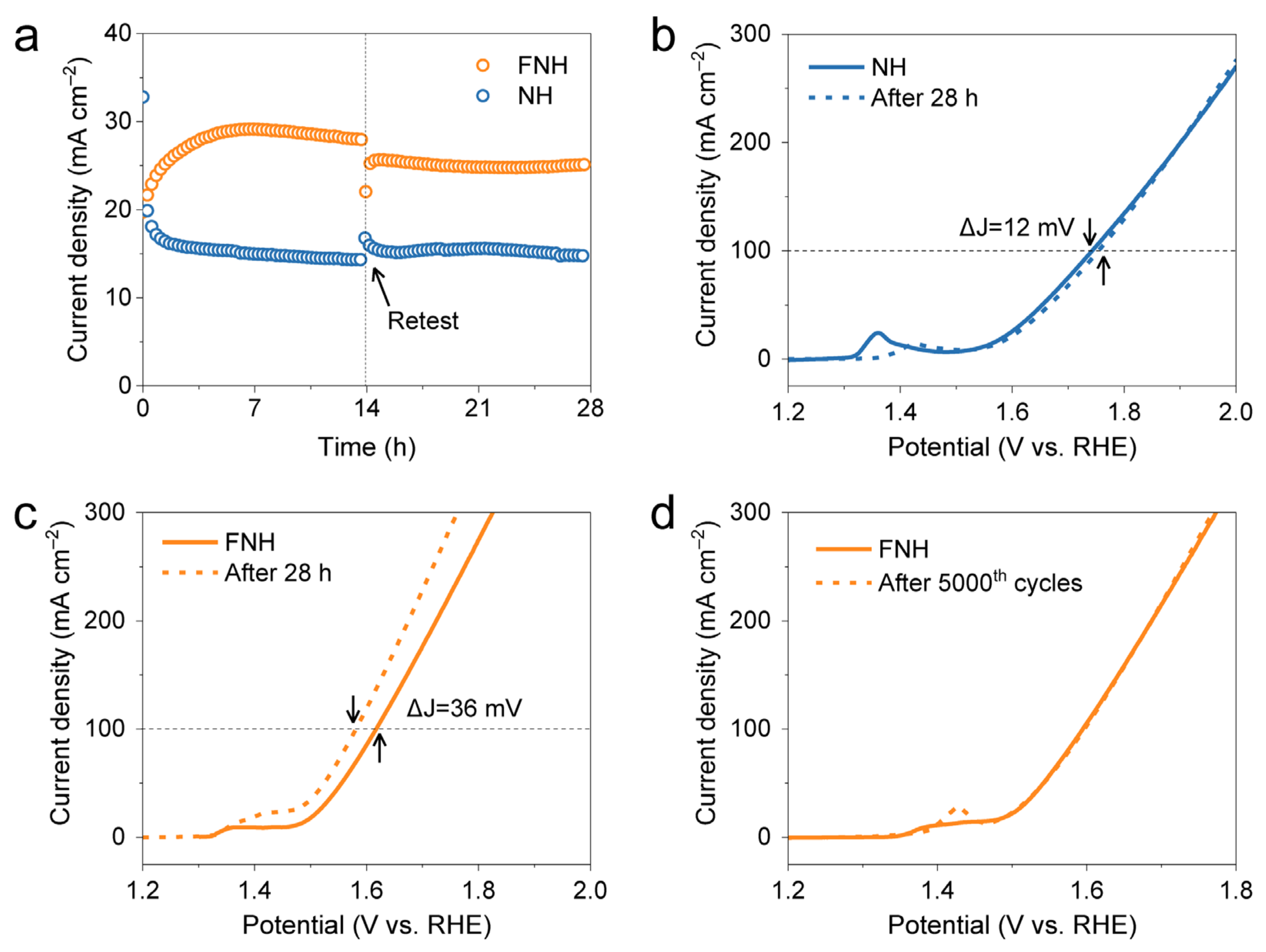 Catalysts 13 00586 g005 Catalysts 13 00586 g005