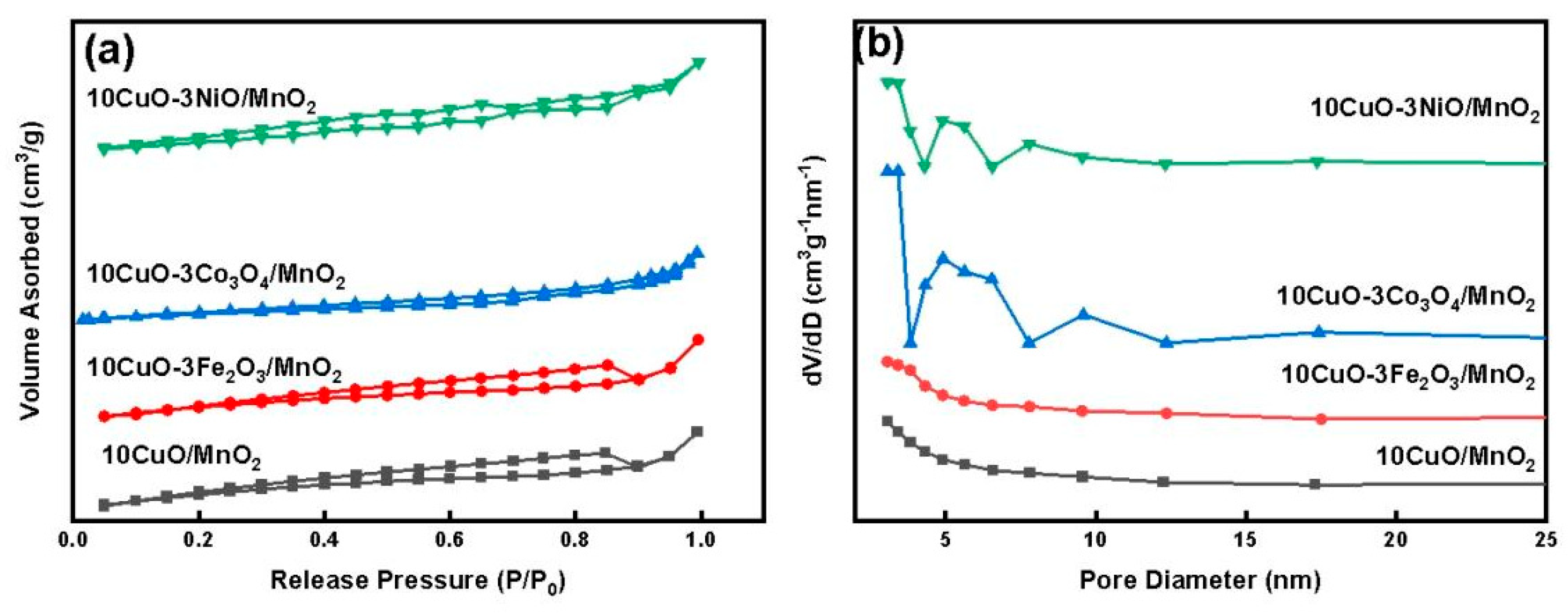 Catalysts 13 00588 g003