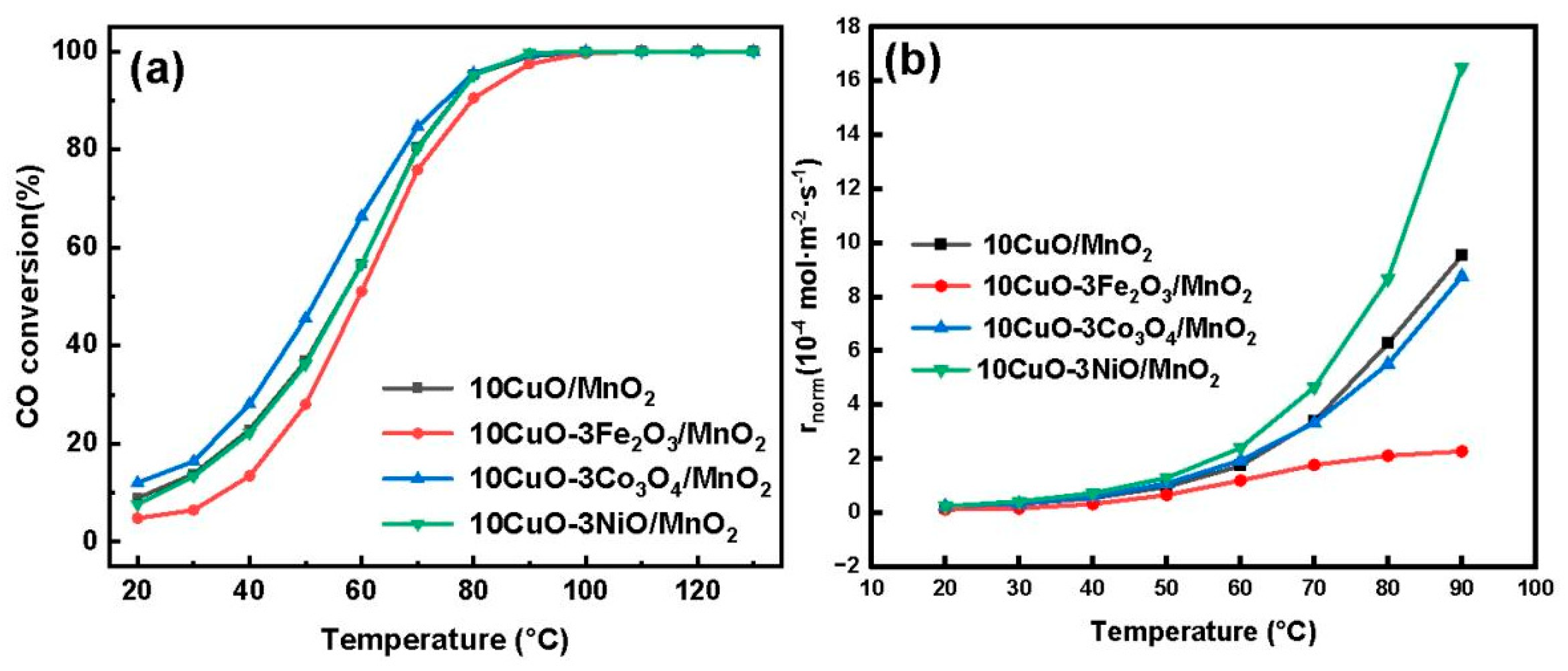 Catalysts 13 00588 g007