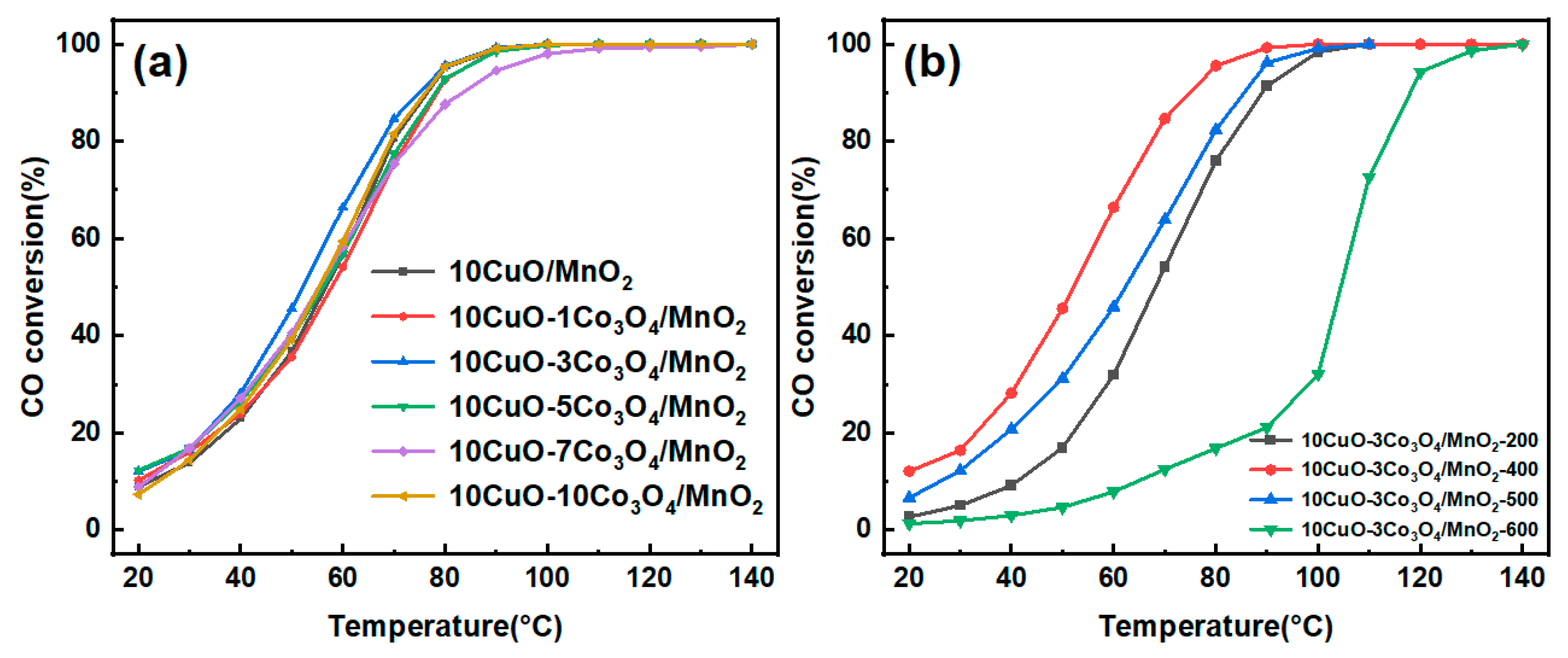 Catalysts 13 00588 g008