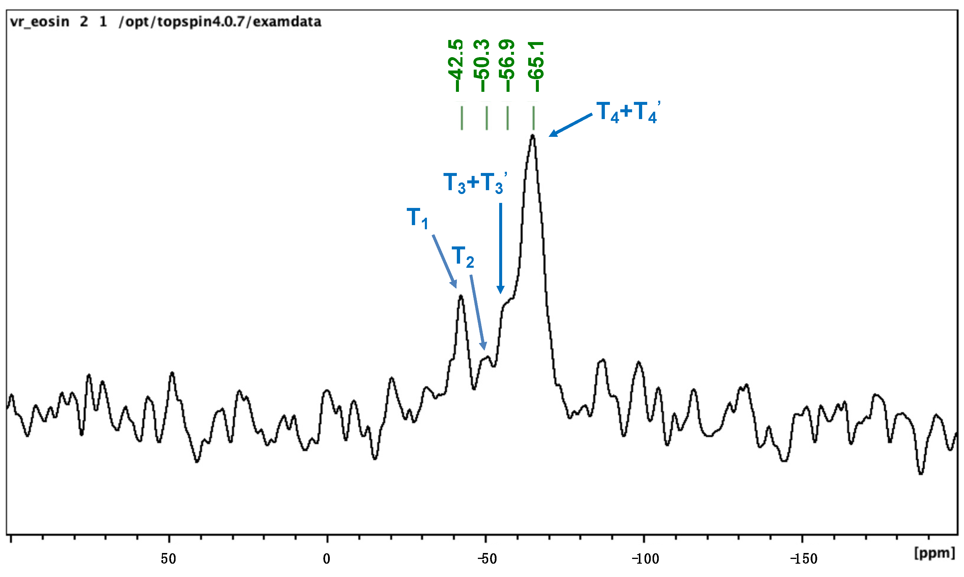 Catalysts 13 00589 g002 Catalysts 13 00589 g002