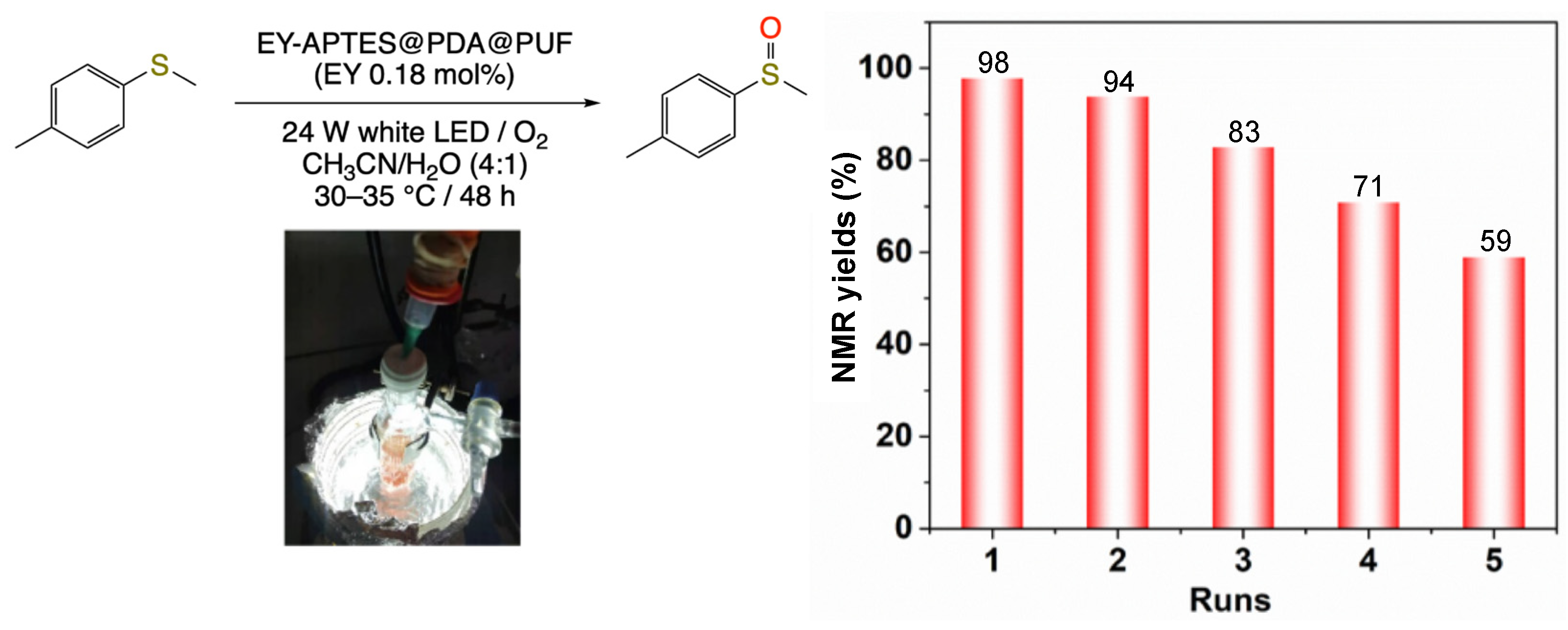 Catalysts 13 00589 g007 Catalysts 13 00589 g007