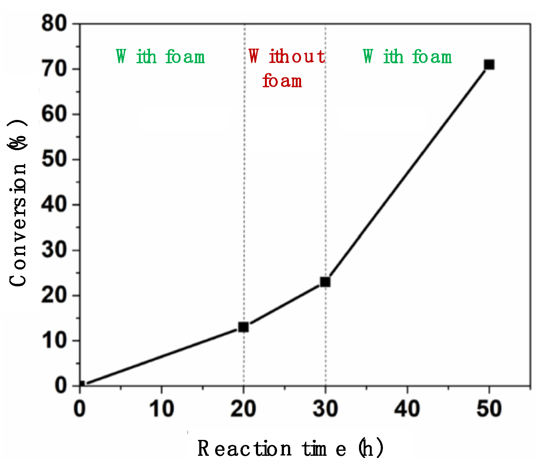 Catalysts 13 00589 g008 Catalysts 13 00589 g008