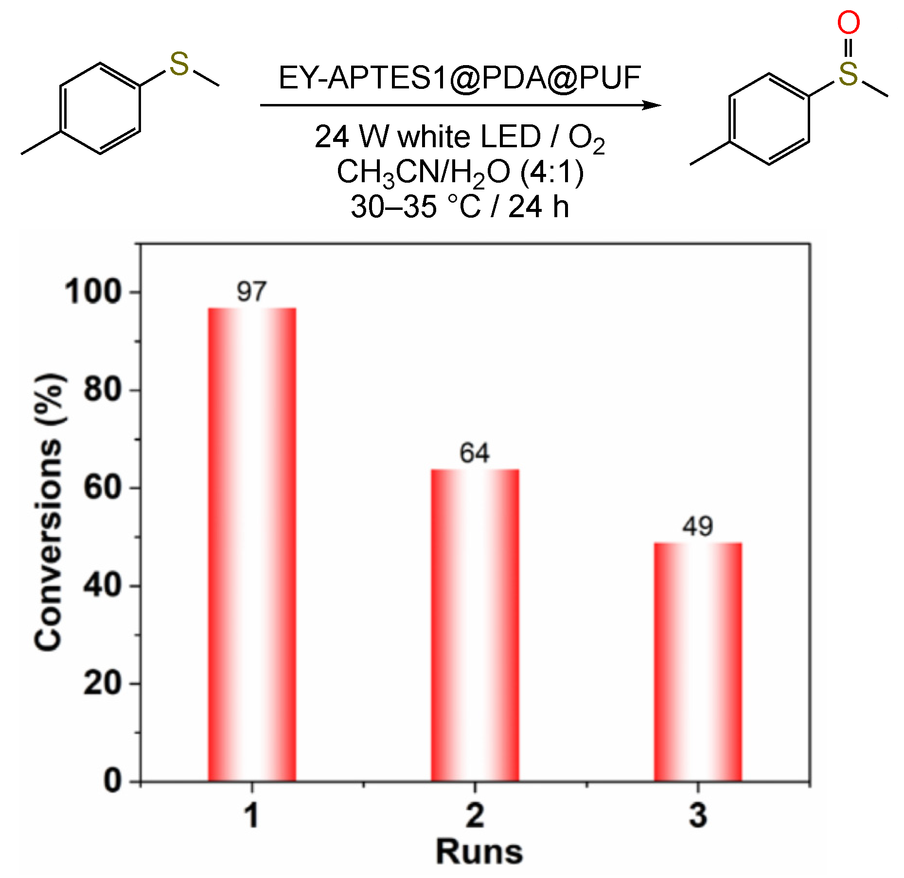 Catalysts 13 00589 g010 Catalysts 13 00589 g010
